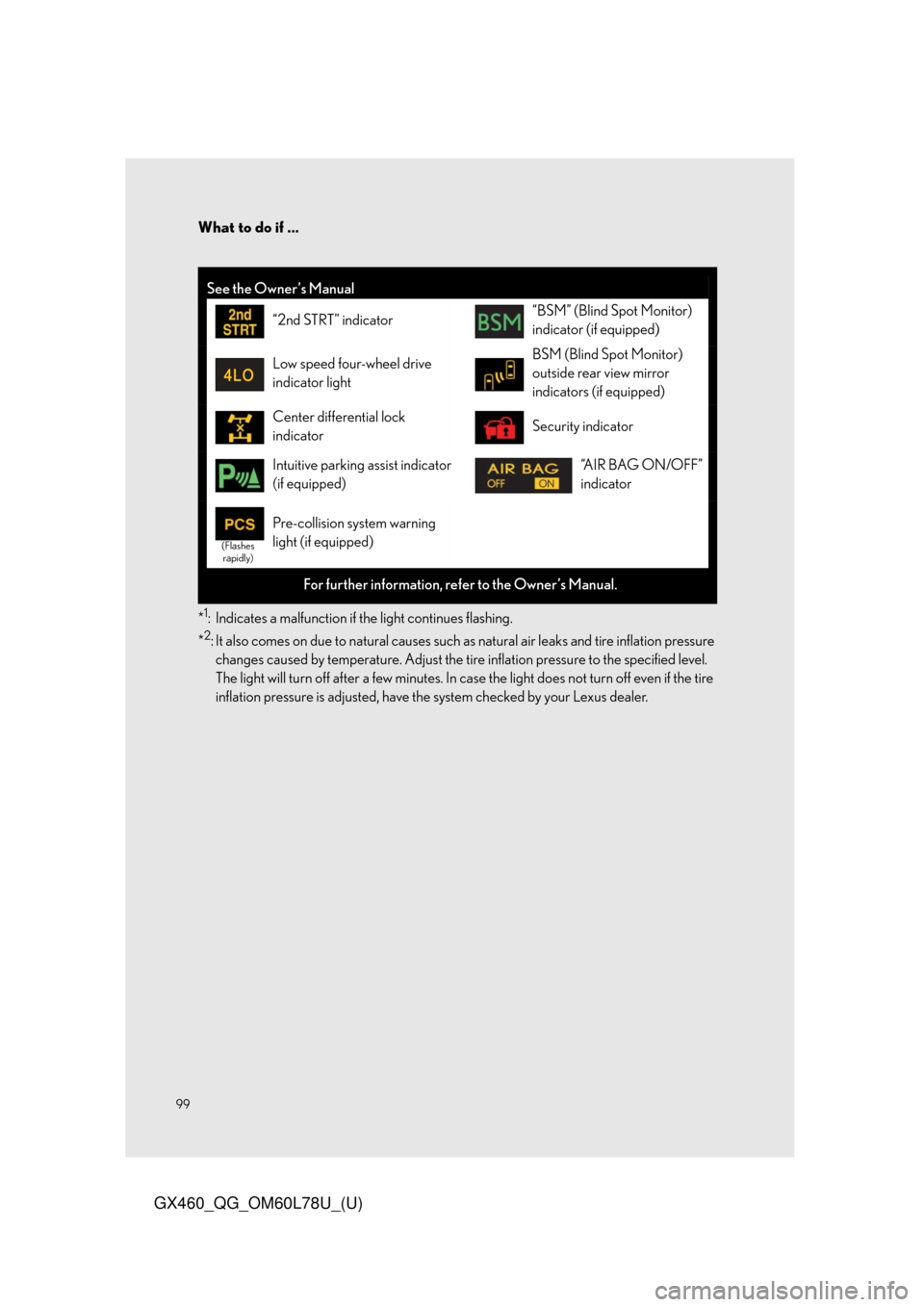 Lexus GX460 2015  Alphabetical index / LEXUS 2015 GX460 QUICK GUIDE OWNERS MANUAL (OM60L78U) What to do if ...
99
GX460_QG_OM60L78U_(U)
*1: Indicates a malfunction if the light continues flashing.
*
2: It also comes on due to natural causes such as natural air leaks and tire inflation pressur