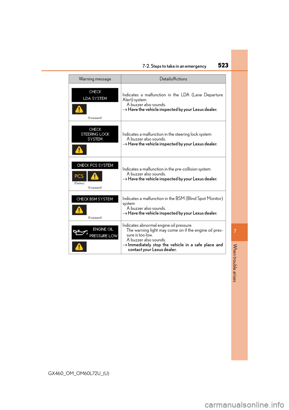 Lexus GX460 2015  Key information / LEXUS 2015 GX460 OWNERS MANUAL (OM60L72U) 5237-2. Steps to take in an emergency
GX460_OM_OM60L72U_(U)
7
When trouble arises
(If equipped)
Indicates a malfunction in the LDA (Lane Departure
Alert) system A buzzer also sounds.
 Have the vehi