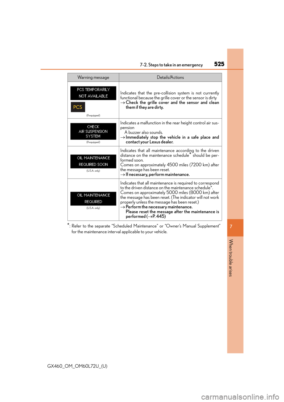 Lexus GX460 2015  Key information / LEXUS 2015 GX460 OWNERS MANUAL (OM60L72U) 5257-2. Steps to take in an emergency
GX460_OM_OM60L72U_(U)
7
When trouble arises
*: Refer to the separate “Scheduled Mainte nance” or “Owner’s Manual Supplement”
for the maintenance interva