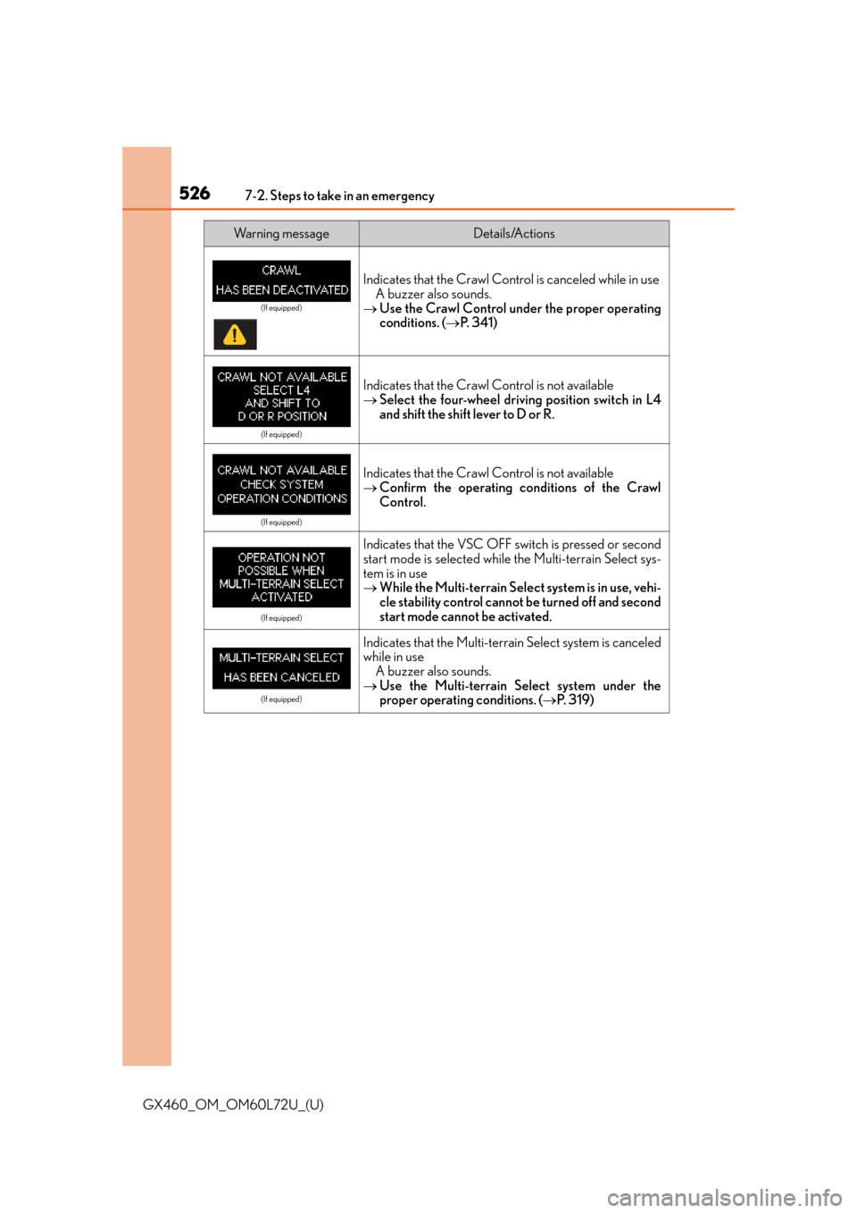 Lexus GX460 2015  Key information / LEXUS 2015 GX460 OWNERS MANUAL (OM60L72U) 5267-2. Steps to take in an emergency
GX460_OM_OM60L72U_(U)
Wa r n i n g  m e s s a g eDetails/Actions
Indicates that the Crawl Control is canceled while in use
A buzzer also sounds.
 Use the Crawl
