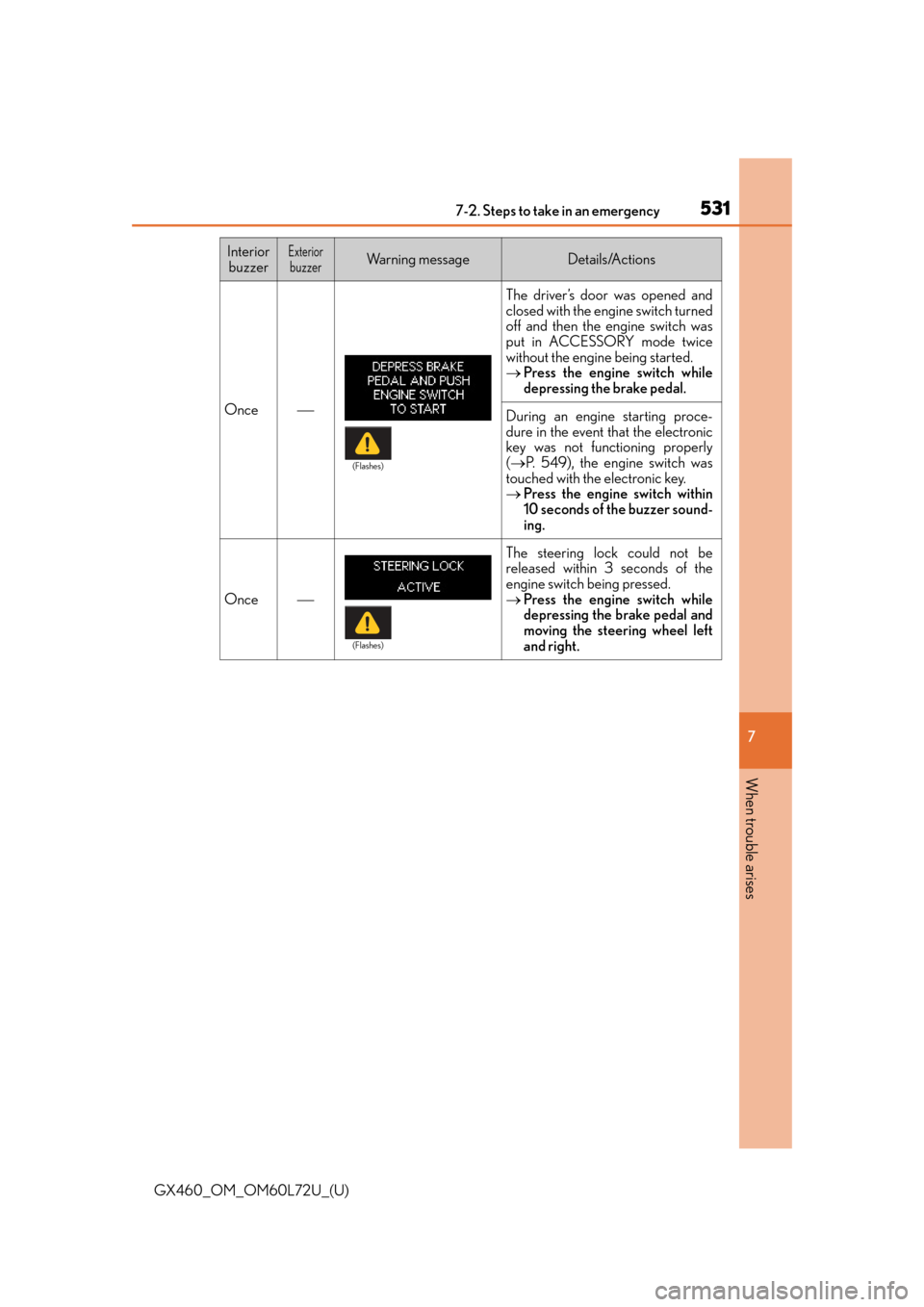 Lexus GX460 2015  Key information / LEXUS 2015 GX460 OWNERS MANUAL (OM60L72U) 5317-2. Steps to take in an emergency
GX460_OM_OM60L72U_(U)
7
When trouble arises
Once
The driver’s door was opened and
closed with the engine switch turned
off and then the engine switch was
put