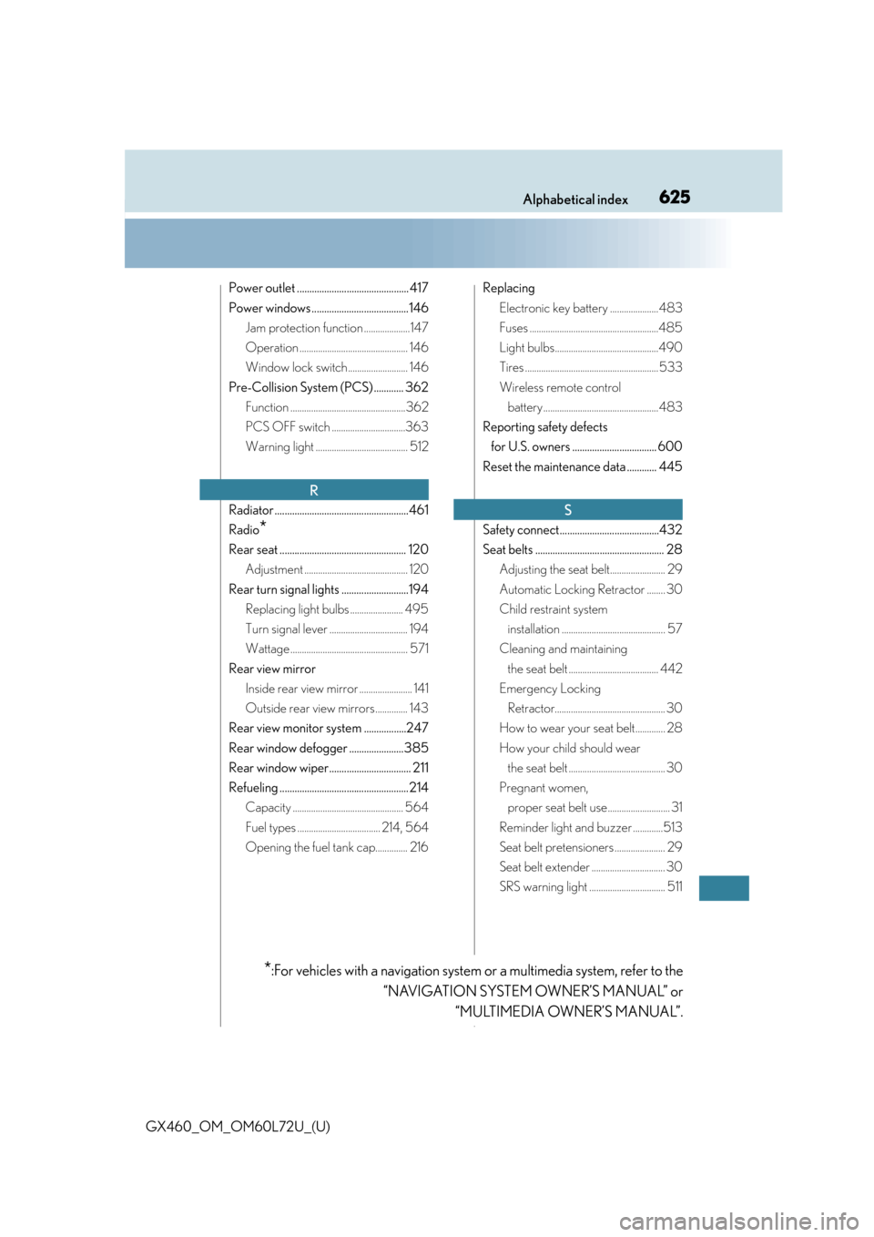 Lexus GX460 2015  Key information / LEXUS 2015 GX460 OWNERS MANUAL (OM60L72U) 625Alphabetical index
GX460_OM_OM60L72U_(U)
Power outlet ............................................. 417
Power windows .......................................146Jam protection function .............
