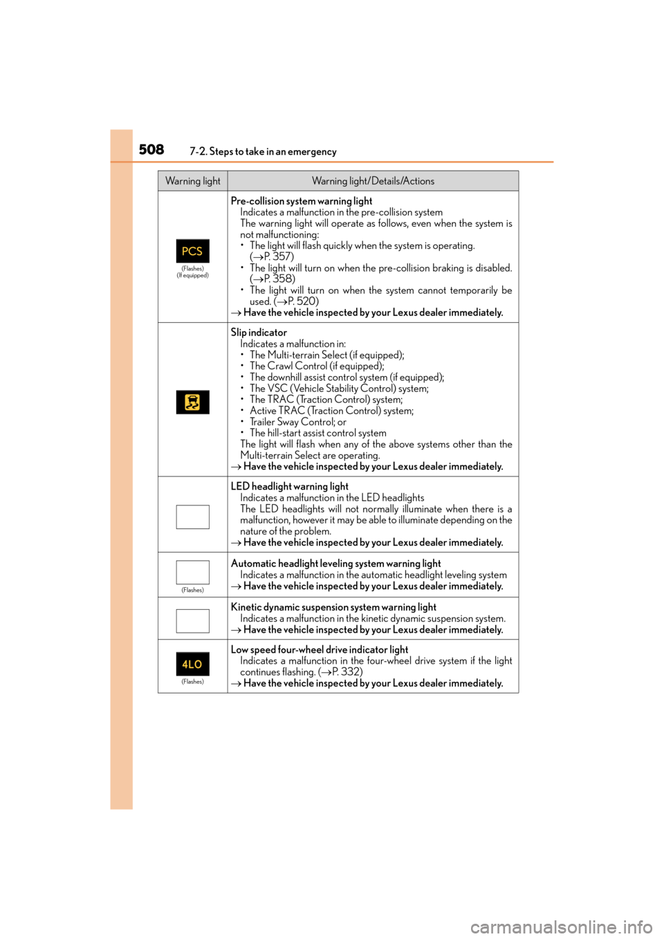 Lexus GX460 2014 Owners Guide 5087-2. Steps to take in an emergency
GX 460 _O M_ OM6 0K 80 U_ (U)
(Flashes)
(If equipped)
Pre-collision system warning light Indicates a malfunction in the pre-collision system
The warning light wi Lexus GX460 2014 Owners Guide 5087-2. Steps to take in an emergency
GX 460 _O M_ OM6 0K 80 U_ (U)
(Flashes)
(If equipped)
Pre-collision system warning light Indicates a malfunction in the pre-collision system
The warning light wi
