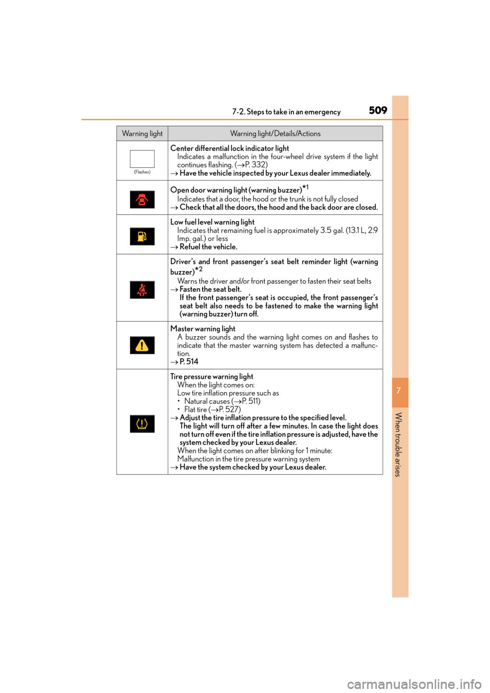 Lexus GX460 2014 Owners Manual 5097-2. Steps to take in an emergency
GX 460 _O M_ OM6 0K 80 U_ (U)
7
When trouble arises
(Flashes)
Center differential lock indicator light Indicates a malfunction in the four-wheel drive system if t Lexus GX460 2014 Owners Manual 5097-2. Steps to take in an emergency
GX 460 _O M_ OM6 0K 80 U_ (U)
7
When trouble arises
(Flashes)
Center differential lock indicator light Indicates a malfunction in the four-wheel drive system if t