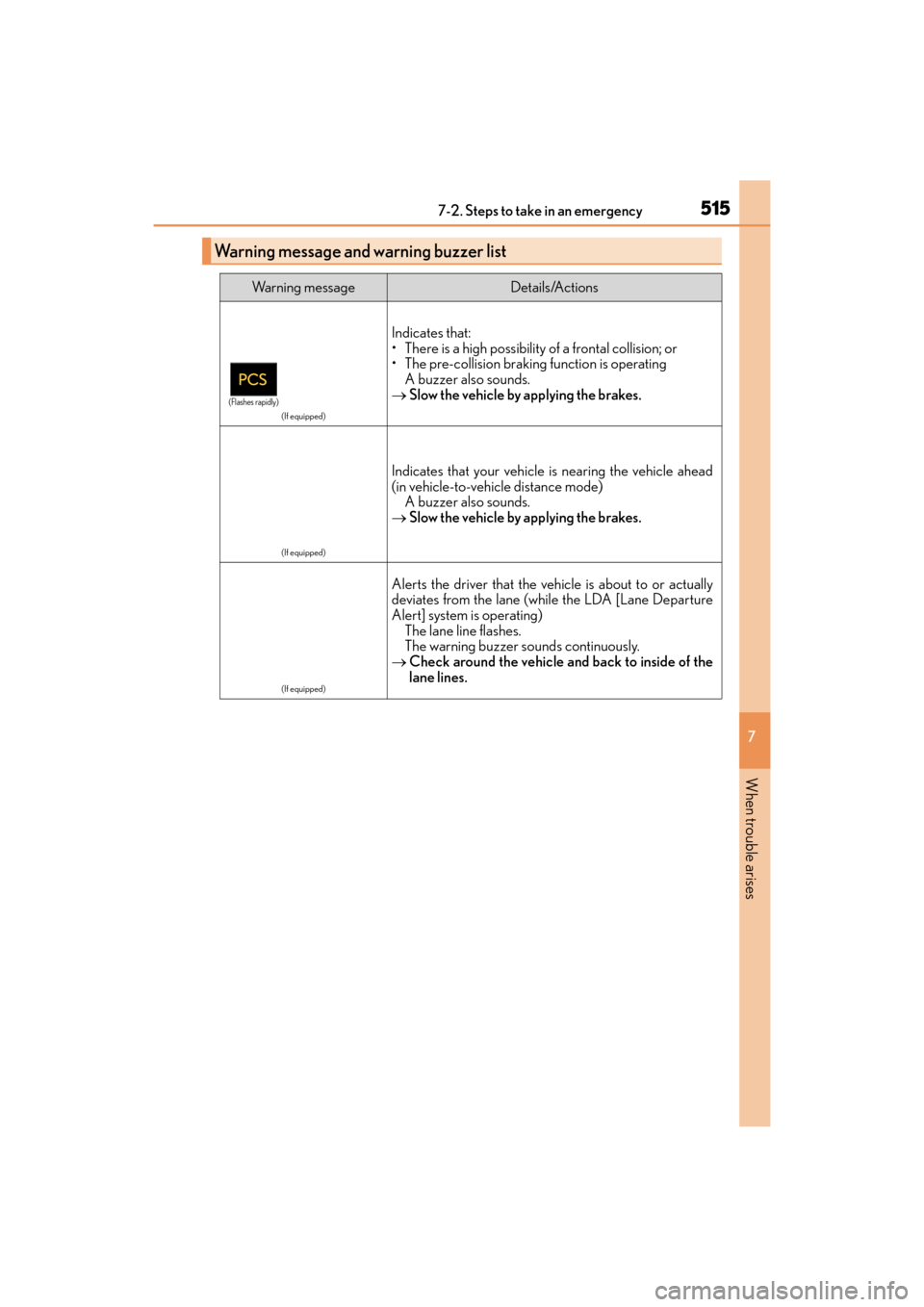 Lexus GX460 2014 Repair Manual 5157-2. Steps to take in an emergency
GX 460 _O M_ OM6 0K 80 U_ (U)
7
When trouble arises
Warning message and warning buzzer list
Wa r n i n g  m e s s a g eDetails/Actions
(If equipped)
Indicates tha