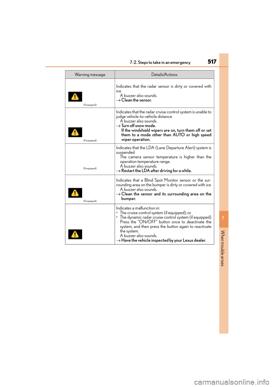 Lexus GX460 2014 Owners Manual 5177-2. Steps to take in an emergency
GX 460 _O M_ OM6 0K 80 U_ (U)
7
When trouble arises
(If equipped)
Indicates that the radar sensor is dirty or covered with
ice A buzzer also sounds.
→ Clean the Lexus GX460 2014 Owners Manual 5177-2. Steps to take in an emergency
GX 460 _O M_ OM6 0K 80 U_ (U)
7
When trouble arises
(If equipped)
Indicates that the radar sensor is dirty or covered with
ice A buzzer also sounds.
→ Clean the