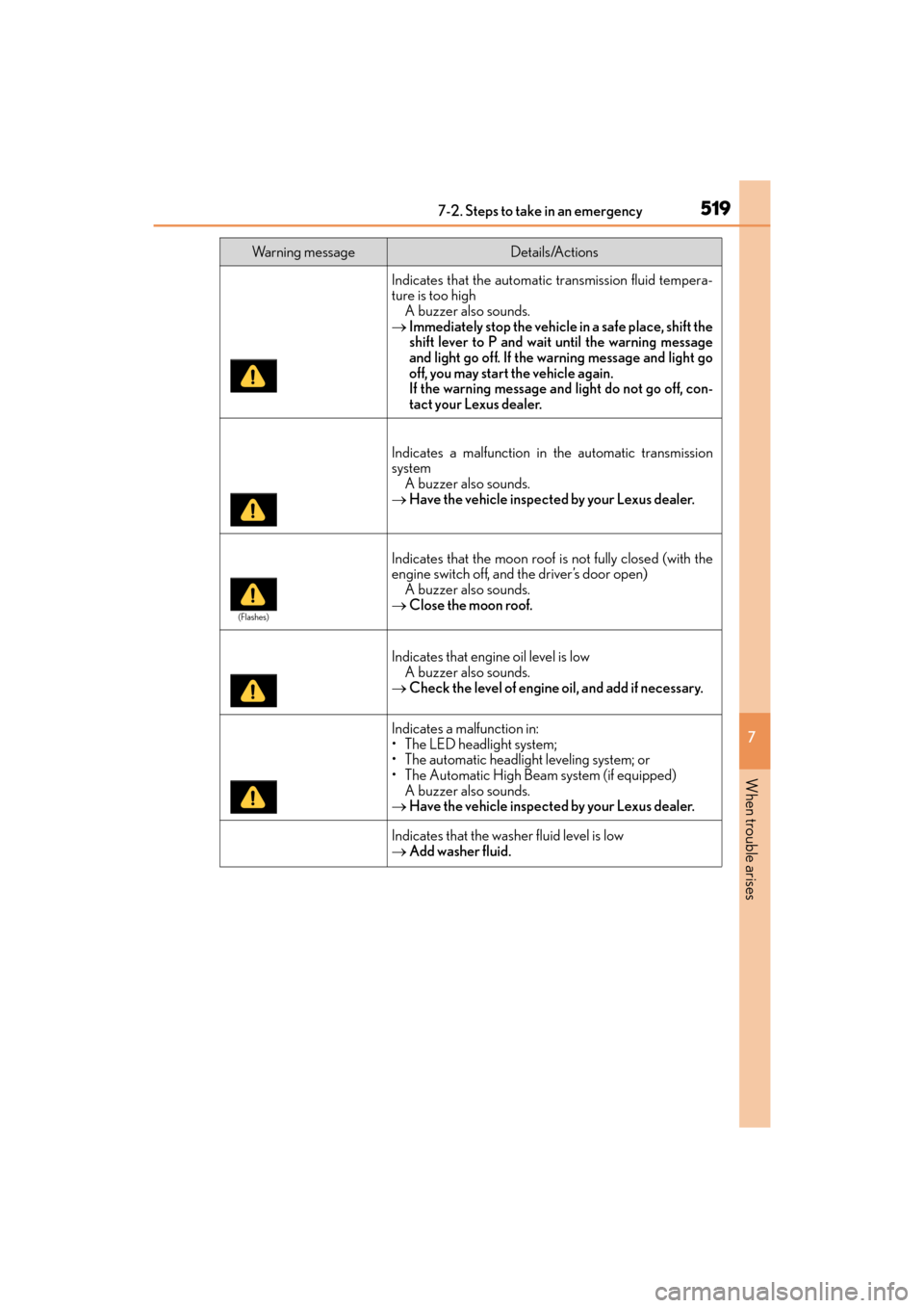 Lexus GX460 2014  Owners Manual 5197-2. Steps to take in an emergency
GX 460 _O M_ OM6 0K 80 U_ (U)
7
When trouble arises
Indicates that the automatic transmission fluid tempera-
ture is too high A buzzer also sounds.
→ Immediatel