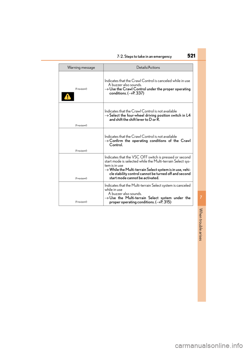 Lexus GX460 2014 Owners Manual 5217-2. Steps to take in an emergency
GX 460 _O M_ OM6 0K 80 U_ (U)
7
When trouble arises
Wa r n i n g m e s s a g eDetails/Actions
Indicates that the Crawl Control is canceled while in use A buzzer Lexus GX460 2014 Owners Manual 5217-2. Steps to take in an emergency
GX 460 _O M_ OM6 0K 80 U_ (U)
7
When trouble arises
Wa r n i n g m e s s a g eDetails/Actions
Indicates that the Crawl Control is canceled while in use A buzzer