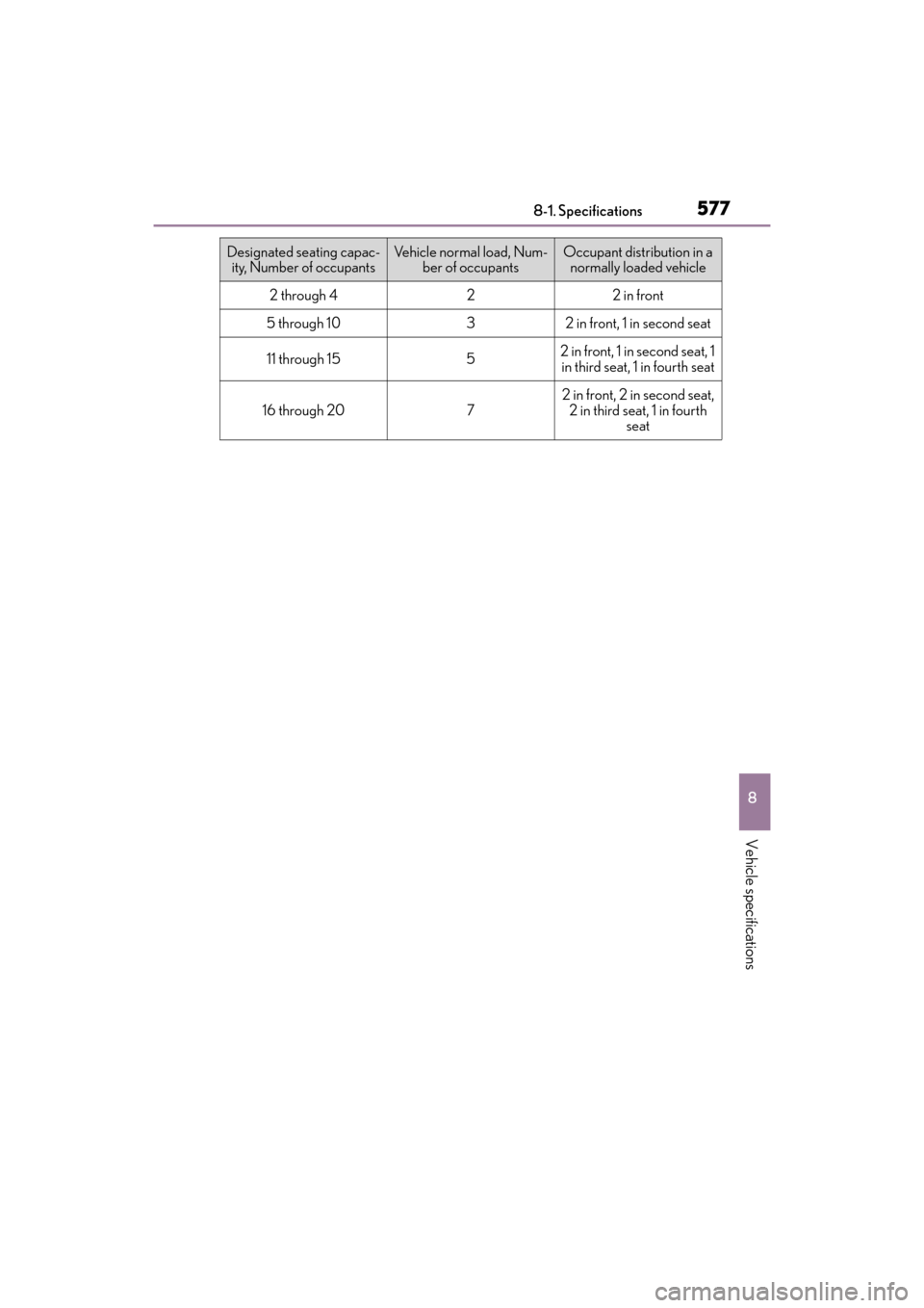 Lexus GX460 2014 Owners Manual GX 460 _O M_ OM6 0K 80 U_ (U)
5778-1. Specifications
8
Vehicle specifications
Designated seating capac-ity, Number of occupantsVehicle normal load, Num- ber of occupantsOccupant distribution in a norm Lexus GX460 2014 Owners Manual GX 460 _O M_ OM6 0K 80 U_ (U)
5778-1. Specifications
8
Vehicle specifications
Designated seating capac-ity, Number of occupantsVehicle normal load, Num- ber of occupantsOccupant distribution in a norm