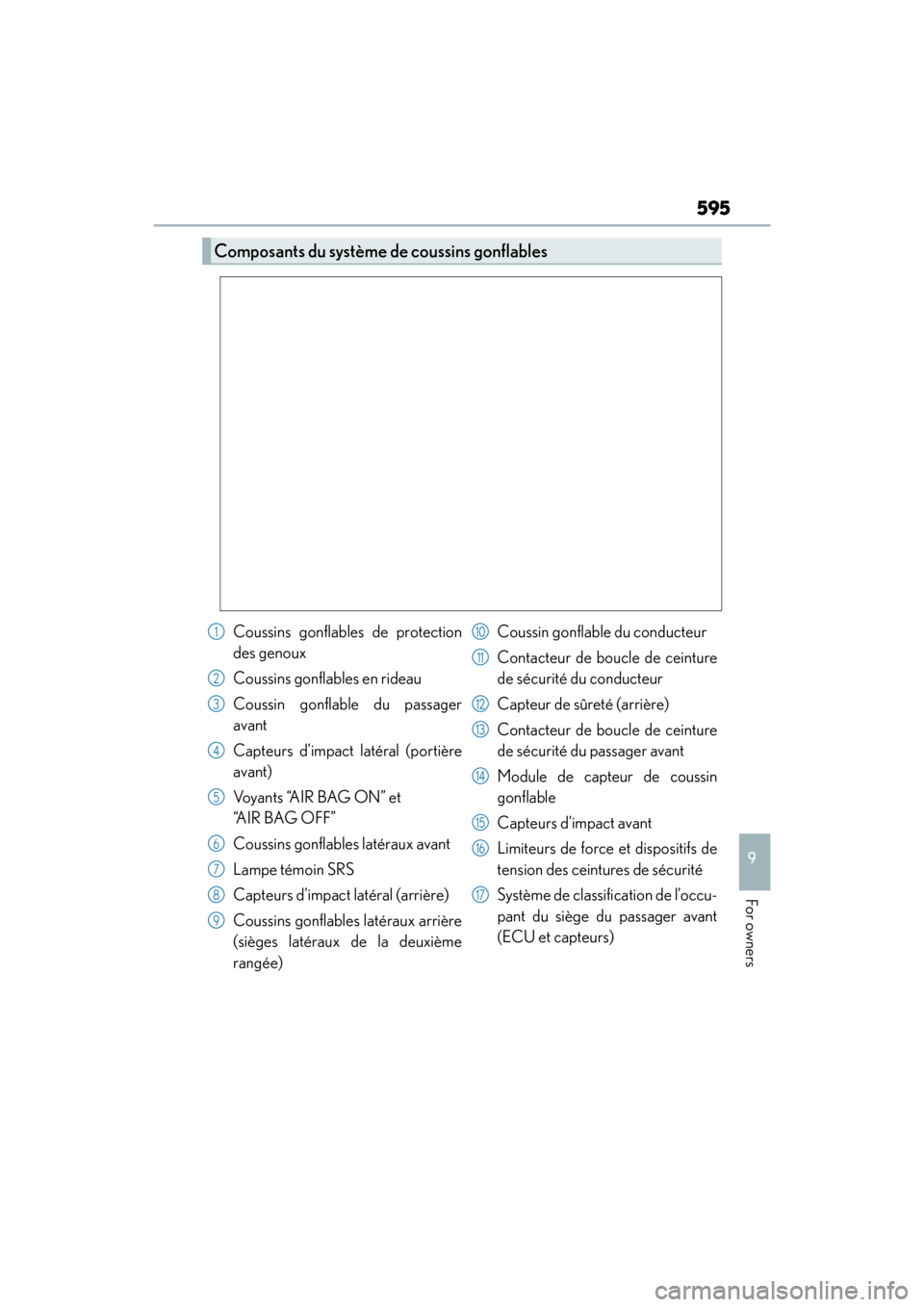 Lexus GX460 2014 Manual PDF GX 460 _O M_ OM6 0K 80 U_ (U)
595
9
For owners
Composants du système de coussins gonflables
Coussins gonflables de protection
des genoux
Coussins gonflables en rideau
Coussin gonflable du passager
av