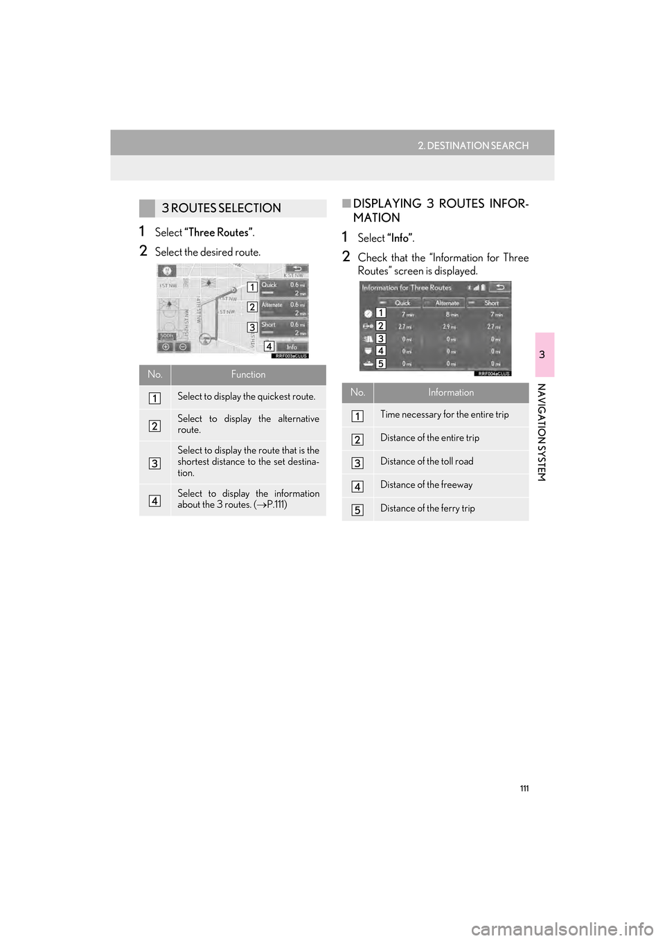 Lexus GX460 2014  Navigation Manual 111
2. DESTINATION SEARCH
GX_EMVN_OM60K84U_(U)13.07.02     11:50
3
NAVIGATION SYSTEM
1Select “Three Routes” .
2Select the desired route.
■DISPLAYING 3 ROUTES INFOR-
MATION
1Select  “Info”.
2