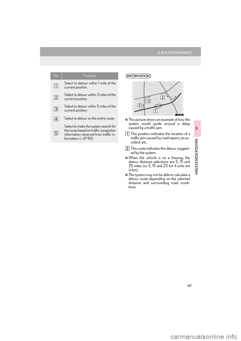 Lexus GX460 2014  Navigation Manual 127
3. ROUTE GUIDANCE
GX_EMVN_OM60K84U_(U)13.07.02     11:50
3
NAVIGATION SYSTEM
No.Function
Select to detour within 1 mile of the
current position.
Select to detour within 3 miles of the
current posi