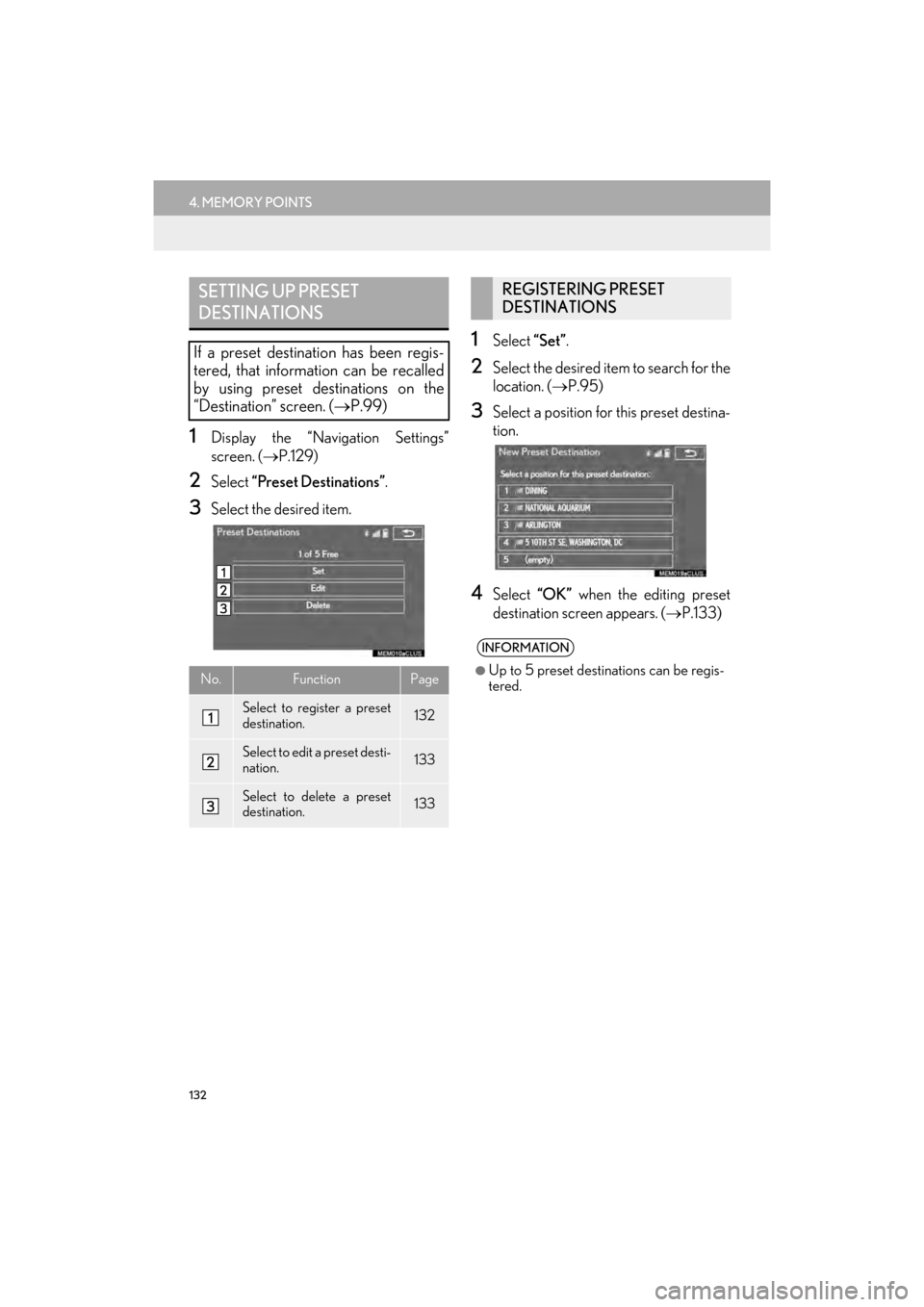 Lexus GX460 2014 Navigation Manual 132
4. MEMORY POINTS
GX_EMVN_OM60K84U_(U)13.07.02 11:50
1Display the “Navigation Settings”
screen. (→P.129)
2Select “Preset Destinations”.
3Select the desired item.
1Select “Set”.
2 Lexus GX460 2014 Navigation Manual 132
4. MEMORY POINTS
GX_EMVN_OM60K84U_(U)13.07.02 11:50
1Display the “Navigation Settings”
screen. (→P.129)
2Select “Preset Destinations”.
3Select the desired item.
1Select “Set”.
2
