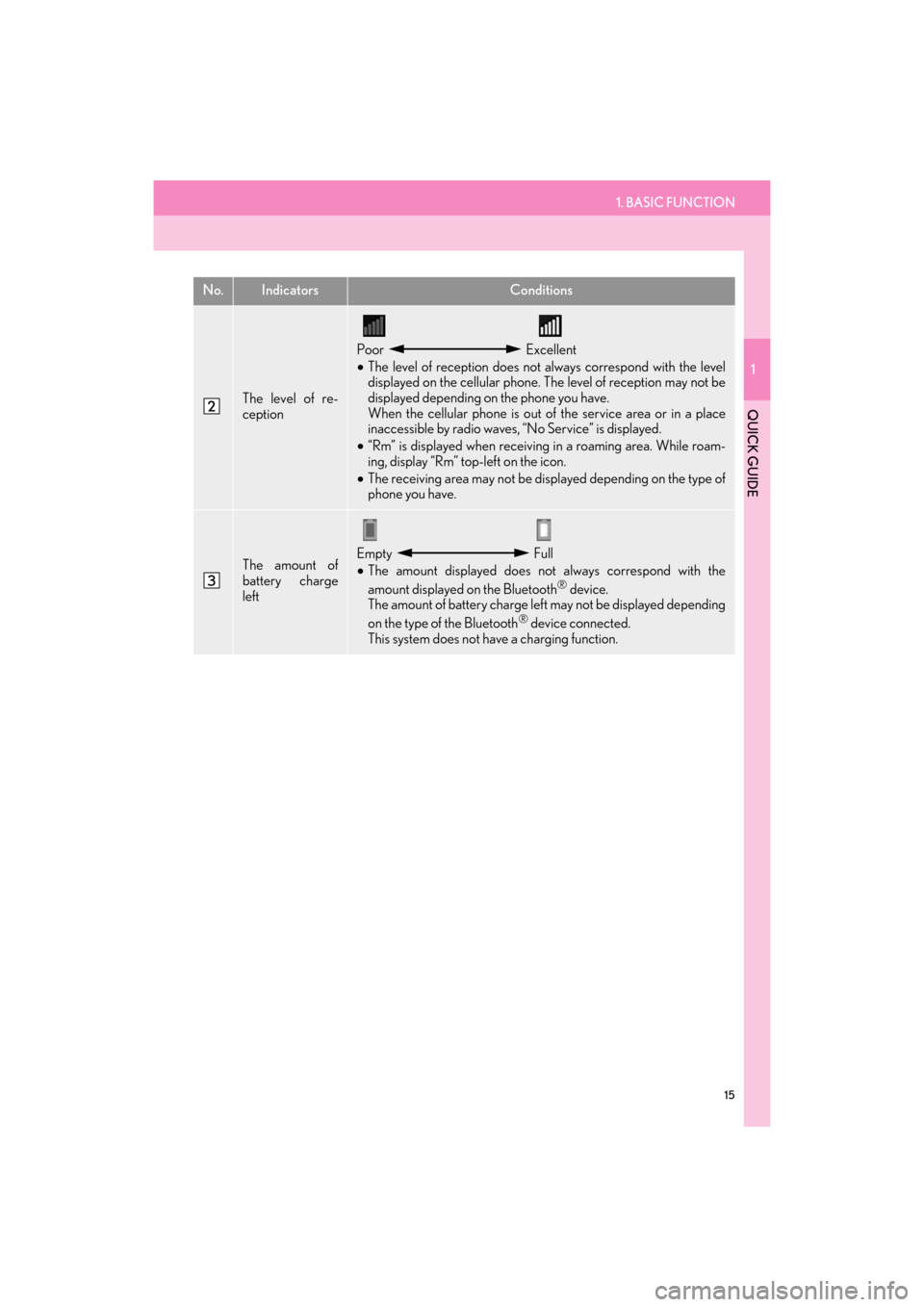 Lexus GX460 2014 Navigation Manual 1. BASIC FUNCTION
1
QUICK GUIDE
15
GX_EMVN_OM60K84U_(U)13.07.02 11:50
The level of re-
ception
Poor Excellent
• The level of reception does not always correspond with the level
displayed on the Lexus GX460 2014 Navigation Manual 1. BASIC FUNCTION
1
QUICK GUIDE
15
GX_EMVN_OM60K84U_(U)13.07.02 11:50
The level of re-
ception
Poor Excellent
• The level of reception does not always correspond with the level
displayed on the