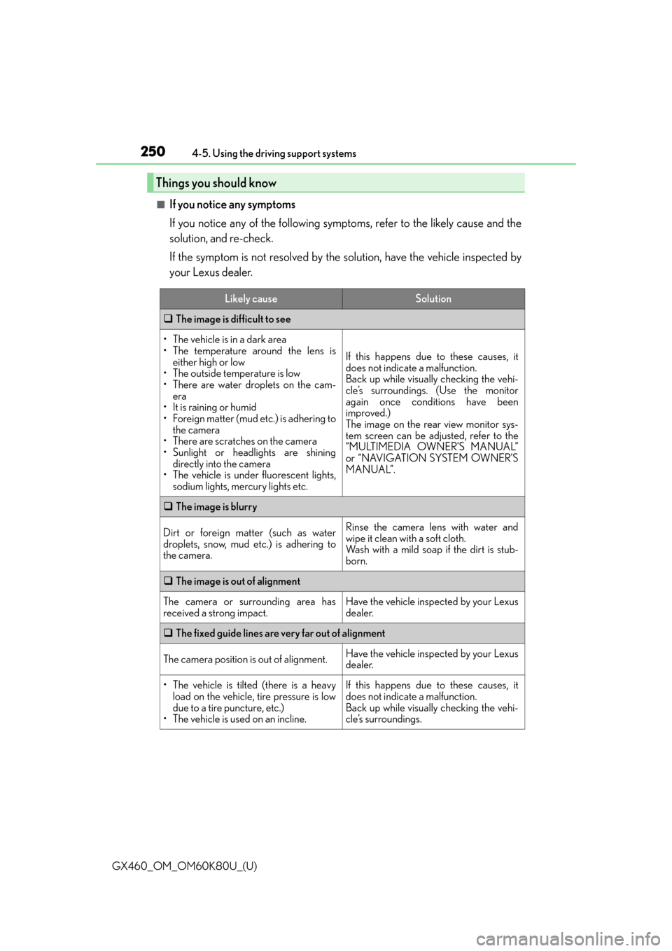 Lexus GX460 2014 Do-it-yourself maintenance / LEXUS 2014 GX460 OWNERS MANUAL (OM60K80U) 250
GX460_OM_OM60K80U_(U)4-5. Using the driving support systems
■If you notice any symptoms
If you notice any of the following symp
toms, refer to the likely cause and the
solution, and re-check.
If Lexus GX460 2014 Do-it-yourself maintenance / LEXUS 2014 GX460 OWNERS MANUAL (OM60K80U) 250
GX460_OM_OM60K80U_(U)4-5. Using the driving support systems
■If you notice any symptoms
If you notice any of the following symp
toms, refer to the likely cause and the
solution, and re-check.
If