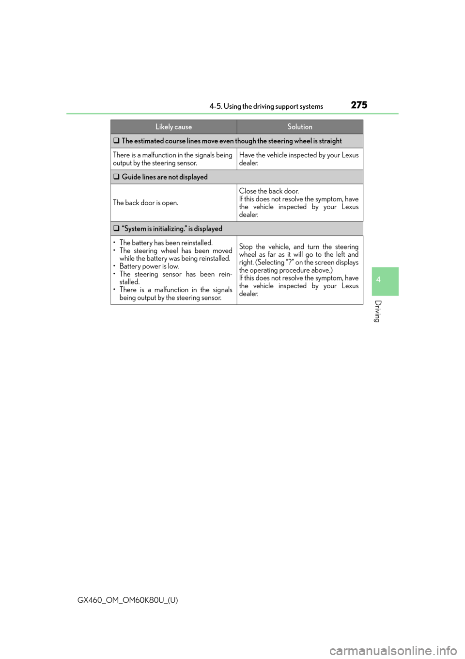 Lexus GX460 2014 Do-it-yourself maintenance / LEXUS 2014 GX460 OWNERS MANUAL (OM60K80U) GX460_OM_OM60K80U_(U)
2754-5. Using the driving support systems
4
Driving
The estimated course lines move even though the steering wheel is straight
There is a malfunction in the signals being
out Lexus GX460 2014 Do-it-yourself maintenance / LEXUS 2014 GX460 OWNERS MANUAL (OM60K80U) GX460_OM_OM60K80U_(U)
2754-5. Using the driving support systems
4
Driving
The estimated course lines move even though the steering wheel is straight
There is a malfunction in the signals being
out