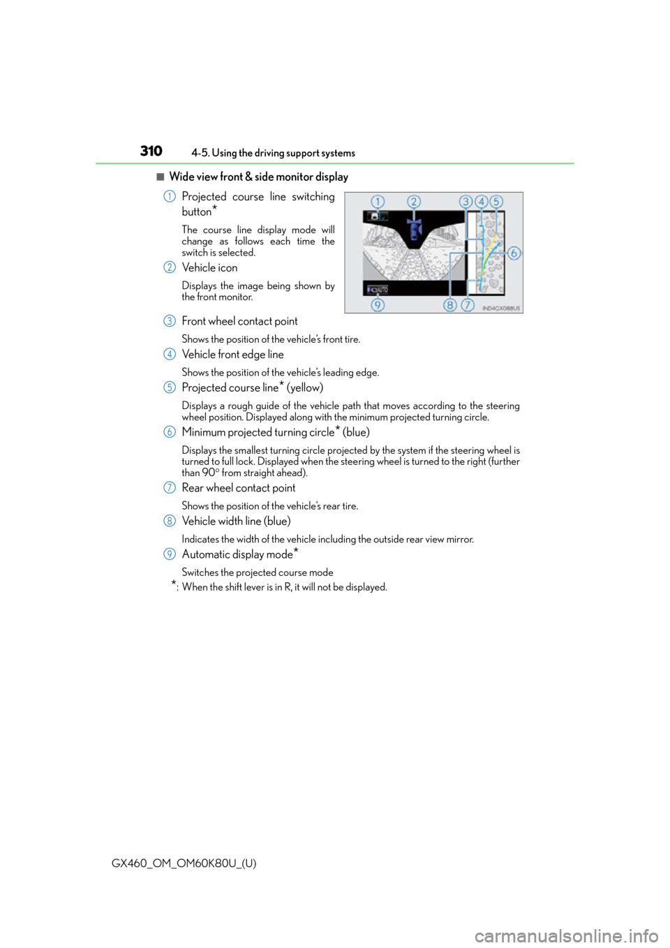 Lexus GX460 2014  Do-it-yourself maintenance / LEXUS 2014 GX460 OWNERS MANUAL (OM60K80U) 310
GX460_OM_OM60K80U_(U)4-5. Using the driving support systems
■Wide view front & side monitor display
Projected course line switching
button
*
The course line display mode will
change as follows e