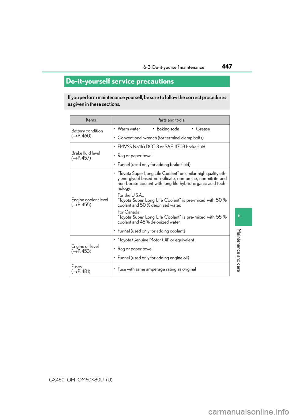 Lexus GX460 2014  Do-it-yourself maintenance / LEXUS 2014 GX460 OWNERS MANUAL (OM60K80U) 447
GX460_OM_OM60K80U_(U)6-3. Do-it-yourself maintenance
6
Maintenance and care
Do-it-yourself service precautions
If you perform maintenance yourself, be sure to follow the correct procedures
as give