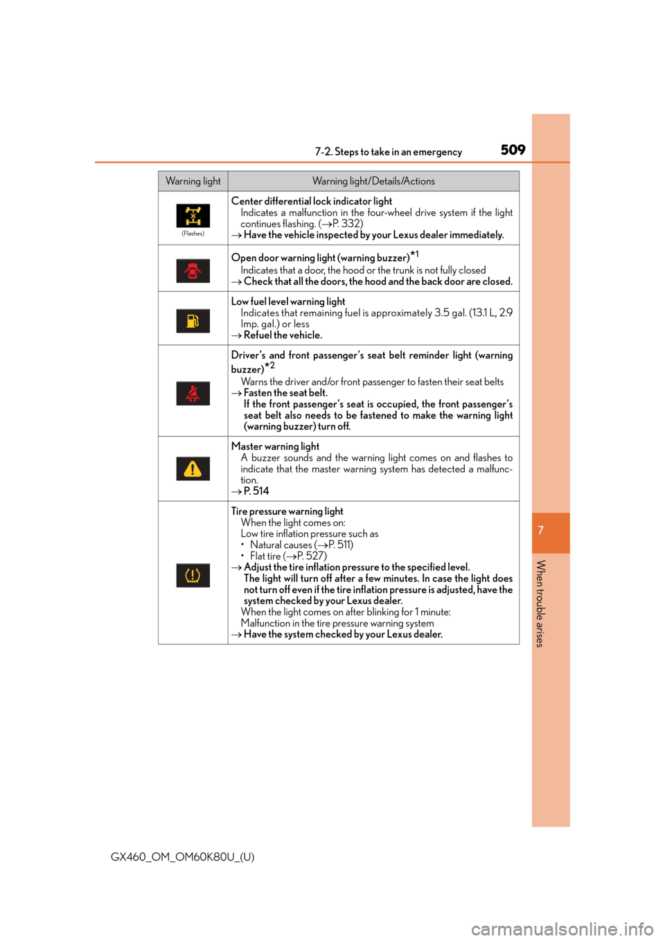 Lexus GX460 2014 Do-it-yourself maintenance / LEXUS 2014 GX460 OWNERS MANUAL (OM60K80U) 5097-2. Steps to take in an emergency
GX460_OM_OM60K80U_(U)
7
When trouble arises
(Flashes)
Center differential lock indicator light Indicates a malfunction in the four -wheel drive system if the ligh Lexus GX460 2014 Do-it-yourself maintenance / LEXUS 2014 GX460 OWNERS MANUAL (OM60K80U) 5097-2. Steps to take in an emergency
GX460_OM_OM60K80U_(U)
7
When trouble arises
(Flashes)
Center differential lock indicator light Indicates a malfunction in the four -wheel drive system if the ligh