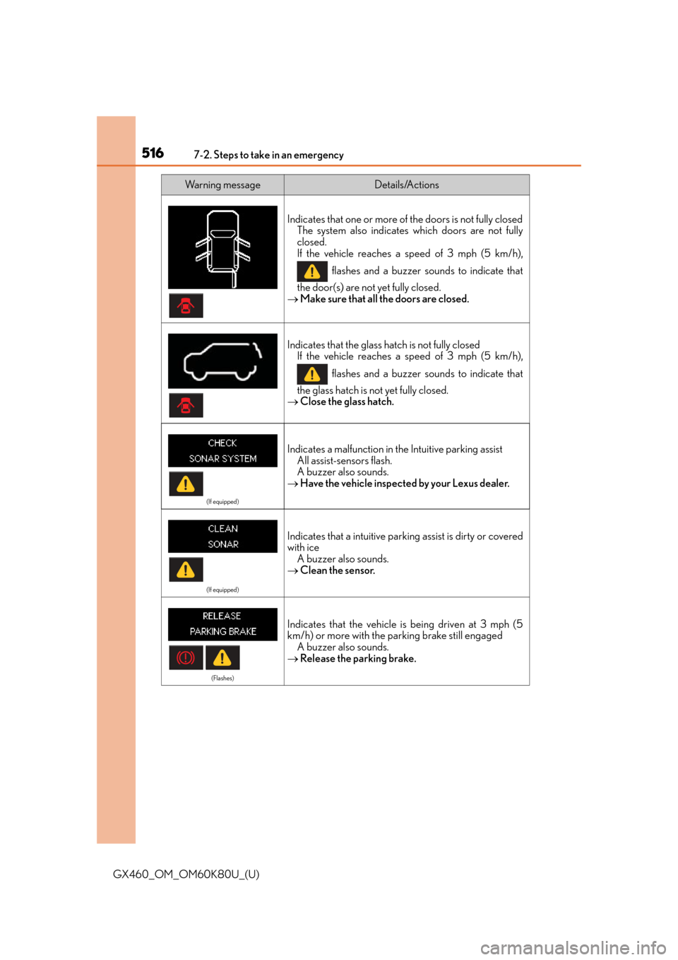 Lexus GX460 2014 Do-it-yourself maintenance / LEXUS 2014 GX460 OWNERS MANUAL (OM60K80U) 5167-2. Steps to take in an emergency
GX460_OM_OM60K80U_(U)
Indicates that one or more of the doors is not fully closed
The system also indicates which doors are not fully
closed.
If the vehicle reach Lexus GX460 2014 Do-it-yourself maintenance / LEXUS 2014 GX460 OWNERS MANUAL (OM60K80U) 5167-2. Steps to take in an emergency
GX460_OM_OM60K80U_(U)
Indicates that one or more of the doors is not fully closed
The system also indicates which doors are not fully
closed.
If the vehicle reach