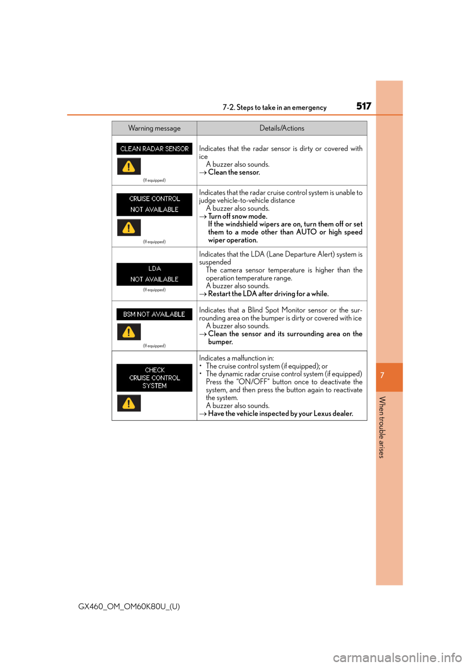 Lexus GX460 2014 Do-it-yourself maintenance / LEXUS 2014 GX460 OWNERS MANUAL (OM60K80U) 5177-2. Steps to take in an emergency
GX460_OM_OM60K80U_(U)
7
When trouble arises
(If equipped)
Indicates that the radar sensor is dirty or covered with
ice A buzzer also sounds.
Clean the sensor. Lexus GX460 2014 Do-it-yourself maintenance / LEXUS 2014 GX460 OWNERS MANUAL (OM60K80U) 5177-2. Steps to take in an emergency
GX460_OM_OM60K80U_(U)
7
When trouble arises
(If equipped)
Indicates that the radar sensor is dirty or covered with
ice A buzzer also sounds.
Clean the sensor.