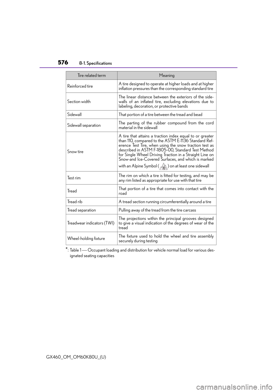 Lexus GX460 2014  Do-it-yourself maintenance / LEXUS 2014 GX460 OWNERS MANUAL (OM60K80U) 576
GX460_OM_OM60K80U_(U)8-1. Specifications
*:Table 1 
 Occupant loading and distribution fo r vehicle normal load for various des-
ignated seating capacities
Reinforced tire A tire designed to op