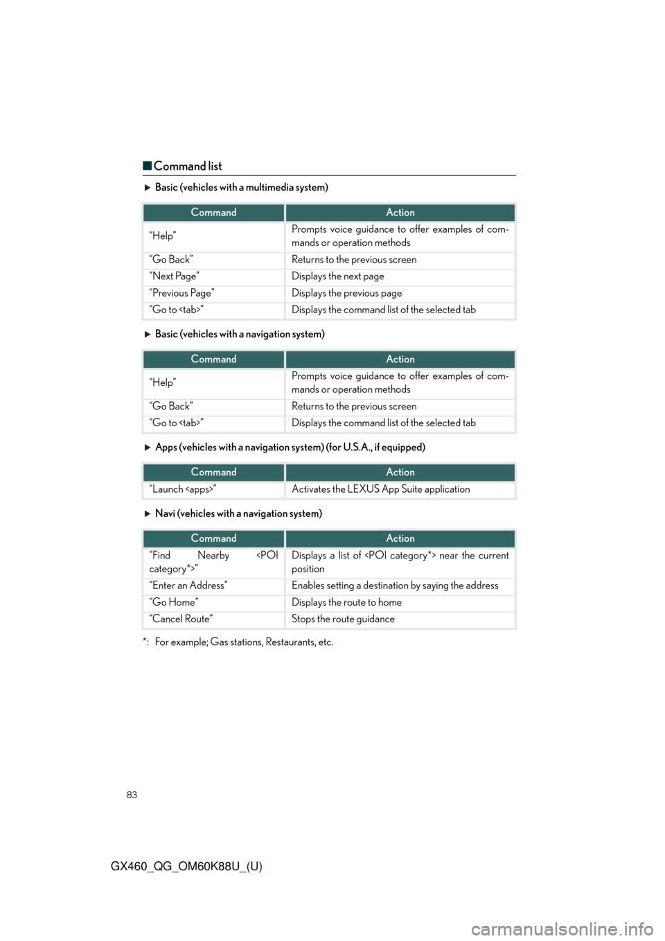 Lexus GX460 2014 Do-it-yourself maintenance / LEXUS 2014 GX460 QUICK GUIDE (OM60K88U) User Guide 83
GX460_QG_OM60K88U_(U)
■Command list
Basic (vehicles with a multimedia system)
Basic (vehicles with a navigation system)
Apps (vehicles with a navigation system) (for U.S.A., if equipped)
Navi (ve Lexus GX460 2014 Do-it-yourself maintenance / LEXUS 2014 GX460 QUICK GUIDE (OM60K88U) User Guide 83
GX460_QG_OM60K88U_(U)
■Command list
Basic (vehicles with a multimedia system)
Basic (vehicles with a navigation system)
Apps (vehicles with a navigation system) (for U.S.A., if equipped)
Navi (ve