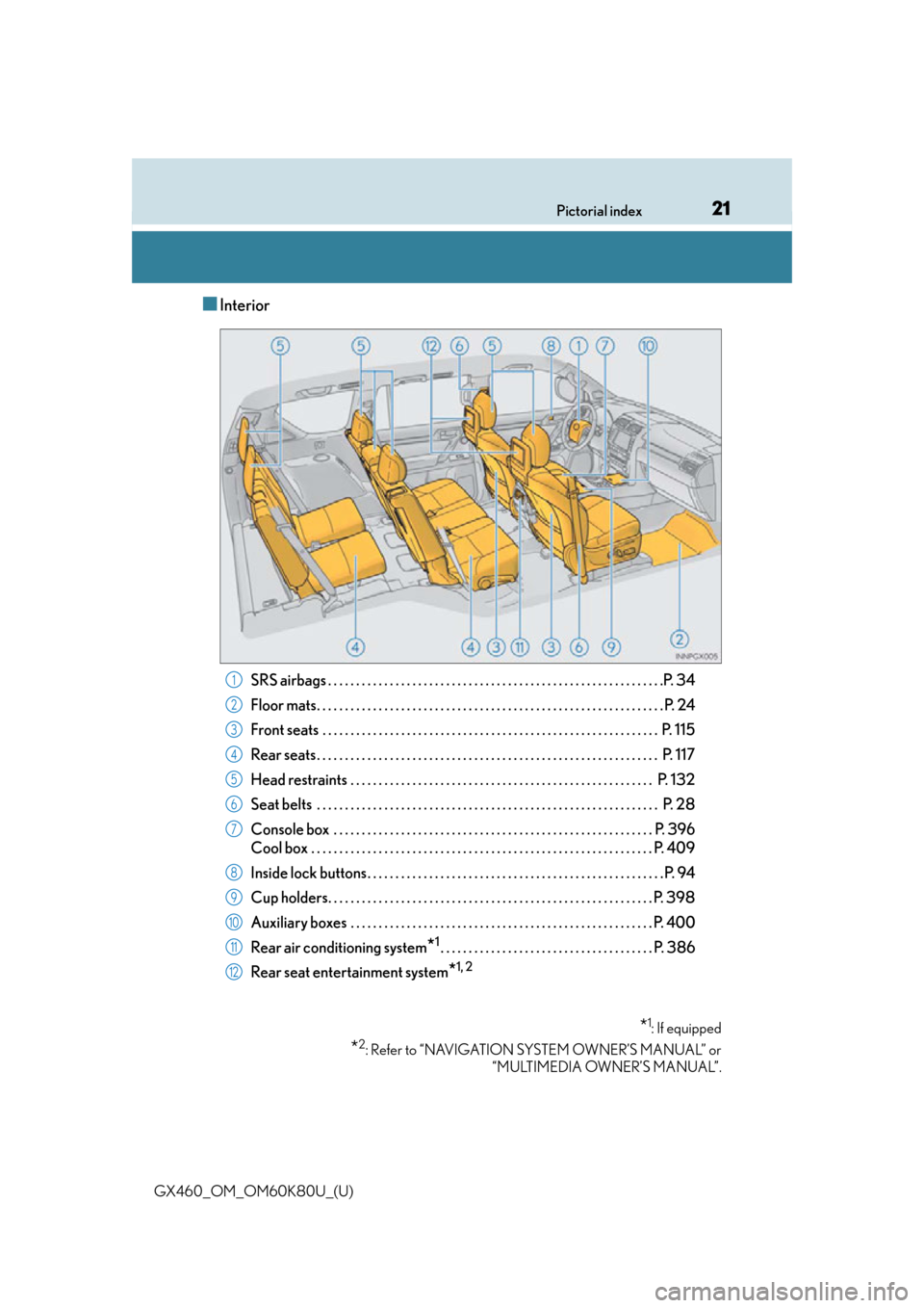 Lexus GX460 2014  REAR SEAT ENTERTAINMENT SYSTEM OPERATION / LEXUS 2014 GX460 OWNERS MANUAL (OM60K80U) 21Pictorial index
GX460_OM_OM60K80U_(U)
■Interior
SRS airbags . . . . . . . . . . . . . . . . . . . . . . . . . . . . . . . . . . . . . . . . . . . . . . . . . . . . . . . . . .  . .P. 34
Floor mats