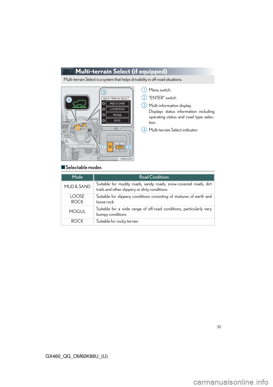 Lexus GX460 2014 REAR SEAT ENTERTAINMENT SYSTEM OPERATION / LEXUS 2014 GX460 QUICK GUIDE (OM60K88U) Owners Manual 30
GX460_QG_OM60K88U_(U)
Multi-terrain Select (if equipped)
Menu switch
“ENTER” switch
Multi-information display
Displays status information including
operating status and road type selec-
tion.
M Lexus GX460 2014 REAR SEAT ENTERTAINMENT SYSTEM OPERATION / LEXUS 2014 GX460 QUICK GUIDE (OM60K88U) Owners Manual 30
GX460_QG_OM60K88U_(U)
Multi-terrain Select (if equipped)
Menu switch
“ENTER” switch
Multi-information display
Displays status information including
operating status and road type selec-
tion.
M