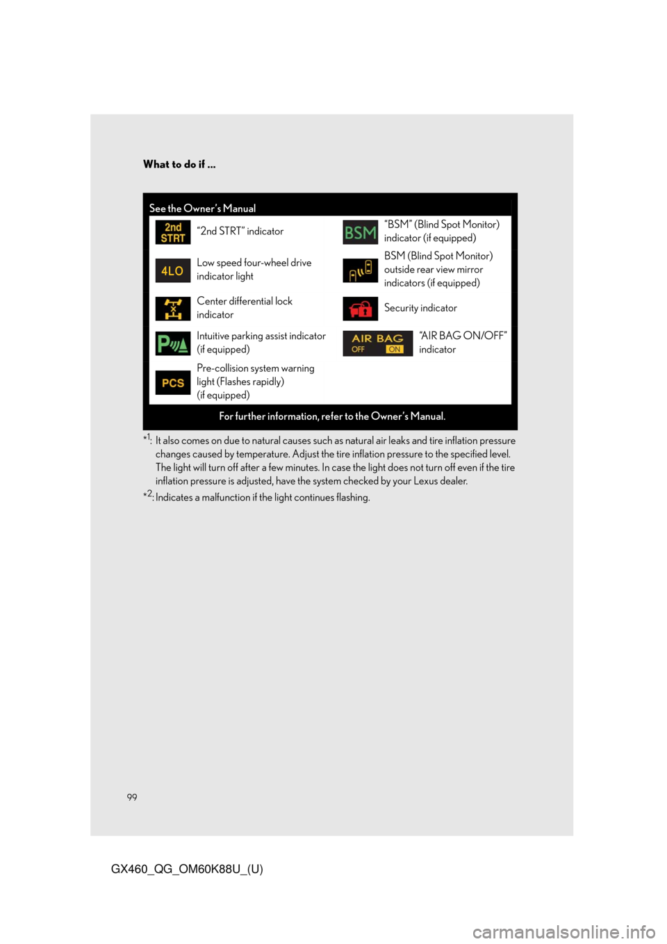 Lexus GX460 2014 REAR SEAT ENTERTAINMENT SYSTEM OPERATION / LEXUS 2014 GX460 QUICK GUIDE OWNERS MANUAL (OM60K88U) What to do if ...
99
GX460_QG_OM60K88U_(U)
*1: It also comes on due to natural causes such as natural air leaks and tire inflation pressure
changes caused by temperature. Adjust the tire inflation pr Lexus GX460 2014 REAR SEAT ENTERTAINMENT SYSTEM OPERATION / LEXUS 2014 GX460 QUICK GUIDE OWNERS MANUAL (OM60K88U) What to do if ...
99
GX460_QG_OM60K88U_(U)
*1: It also comes on due to natural causes such as natural air leaks and tire inflation pressure
changes caused by temperature. Adjust the tire inflation pr