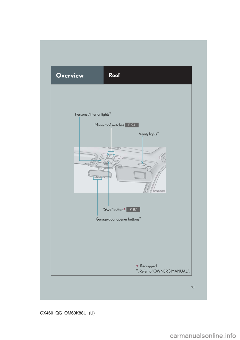 Lexus GX460 2014  Specifications / LEXUS 2014 GX460 QUICK GUIDE OWNERS MANUAL (OM60K88U) 10
GX460_QG_OM60K88U_(U)
OverviewRoof
: If equipped
*: Refer to “OWNER’S MANUAL”.
Garage door opener buttons*
“SOS” button P. 87
Vanity lights*
Personal/interior lights*
Moon roof swit