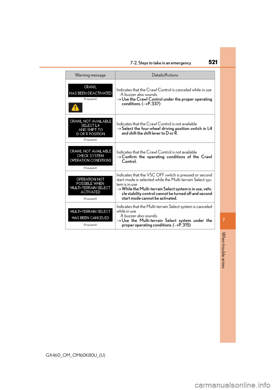 Lexus GX460 2014 Opening, closing and locking the doors and trunk / LEXUS 2014 GX460 OWNERS MANUAL (OM60K80U) 5217-2. Steps to take in an emergency
GX460_OM_OM60K80U_(U)
7
When trouble arises
Wa r n i n g m e s s a g eDetails/Actions
Indicates that the Crawl Contro l is canceled while in use
A buzzer also so Lexus GX460 2014 Opening, closing and locking the doors and trunk / LEXUS 2014 GX460 OWNERS MANUAL (OM60K80U) 5217-2. Steps to take in an emergency
GX460_OM_OM60K80U_(U)
7
When trouble arises
Wa r n i n g m e s s a g eDetails/Actions
Indicates that the Crawl Contro l is canceled while in use
A buzzer also so