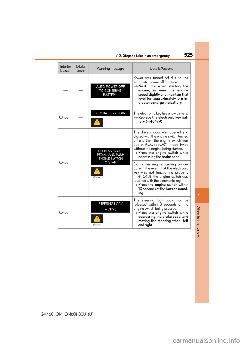Lexus GX460 2014 Opening, closing and locking the doors and trunk / LEXUS 2014 GX460 OWNERS MANUAL (OM60K80U) 5257-2. Steps to take in an emergency
GX460_OM_OM60K80U_(U)
7
When trouble arises
Power was turned off due to the
automatic power off function.
Next time when starting the
engine, increase Lexus GX460 2014 Opening, closing and locking the doors and trunk / LEXUS 2014 GX460 OWNERS MANUAL (OM60K80U) 5257-2. Steps to take in an emergency
GX460_OM_OM60K80U_(U)
7
When trouble arises
Power was turned off due to the
automatic power off function.
Next time when starting the
engine, increase