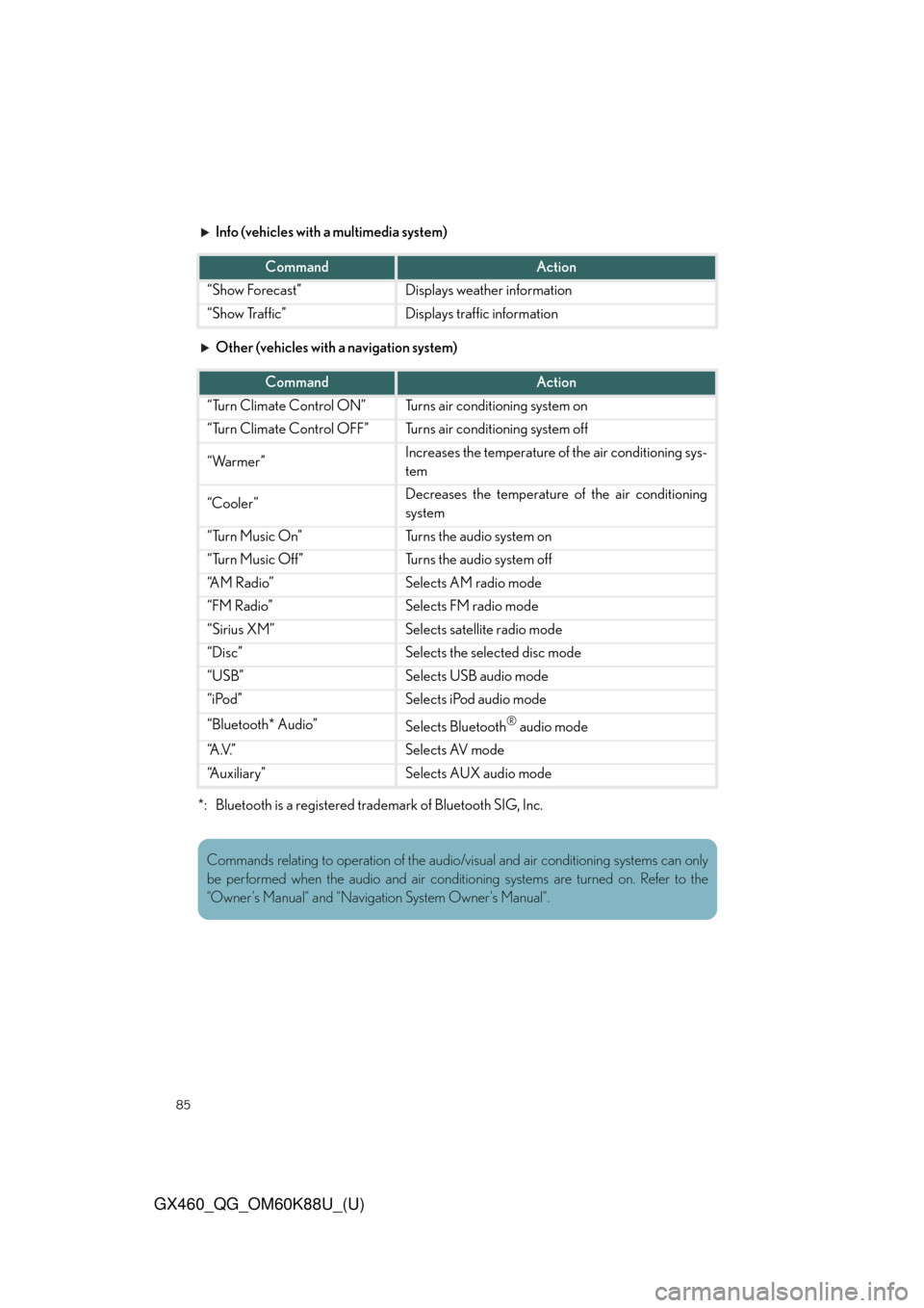 Lexus GX460 2014  VOICE COMMAND SYSTEM OPERATION / 85
GX460_QG_OM60K88U_(U)
Info (vehicles with a multimedia system)
Other (vehicles with a navigation system)
*: Bluetooth is a registered trademark of Bluetooth SIG, Inc.
CommandAction
“Show Forecast