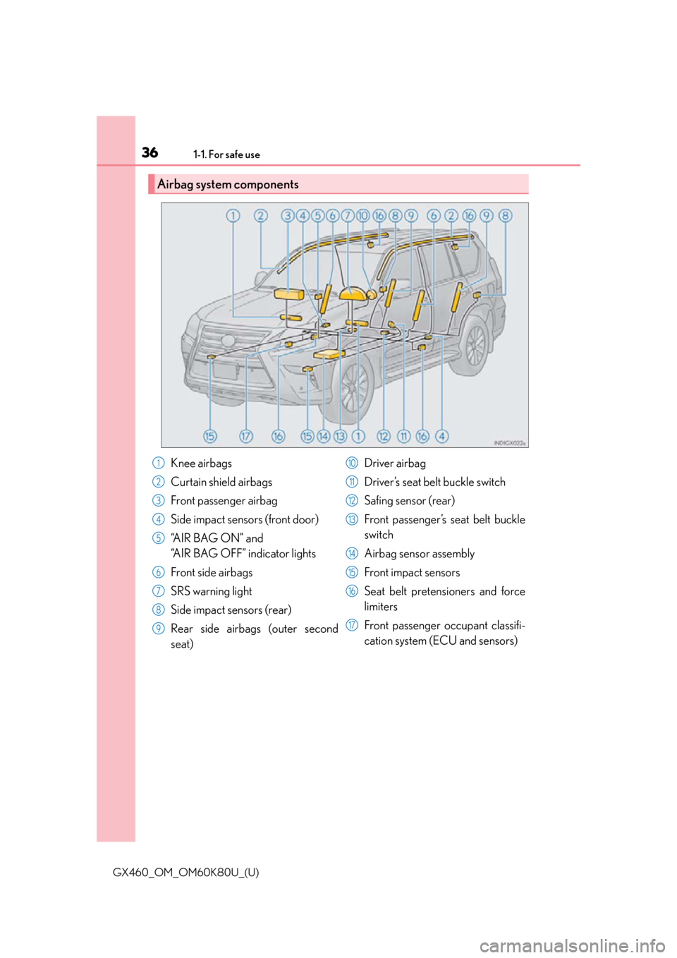 Lexus GX460 2014  Key information / LEXUS 2014 GX460  (OM60K80U) Owners Guide 361-1. For safe use
GX460_OM_OM60K80U_(U)
Airbag system components
Knee airbags
Curtain shield airbags
Front passenger airbag
Side impact sensors (front door)
“A I R  B A G  O N ”  a n d  
“AIR 