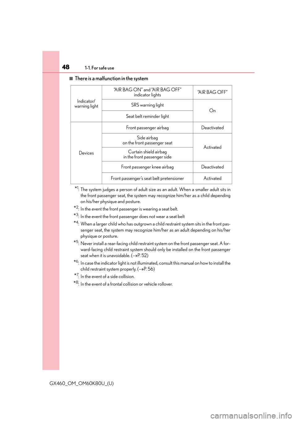 Lexus GX460 2014 Key information / LEXUS 2014 GX460 (OM60K80U) Service Manual 481-1. For safe use
GX460_OM_OM60K80U_(U)
■There is a malfunction in the system
*1: The system judges a person of adult size as an adult. When a smaller adult sits in
the front passenger seat, the s Lexus GX460 2014 Key information / LEXUS 2014 GX460 (OM60K80U) Service Manual 481-1. For safe use
GX460_OM_OM60K80U_(U)
■There is a malfunction in the system
*1: The system judges a person of adult size as an adult. When a smaller adult sits in
the front passenger seat, the s