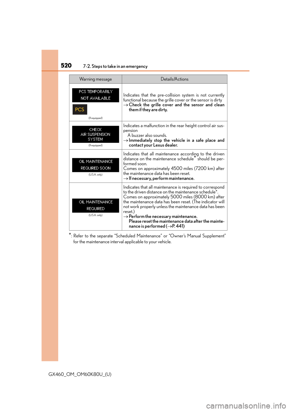 Lexus GX460 2014 Key information / LEXUS 2014 GX460 OWNERS MANUAL (OM60K80U) 5207-2. Steps to take in an emergency
GX460_OM_OM60K80U_(U)
*: Refer to the separate “Scheduled Maintenance” or “Owner’s Manual Supplement”
for the maintenance interval applicable to your ve Lexus GX460 2014 Key information / LEXUS 2014 GX460 OWNERS MANUAL (OM60K80U) 5207-2. Steps to take in an emergency
GX460_OM_OM60K80U_(U)
*: Refer to the separate “Scheduled Maintenance” or “Owner’s Manual Supplement”
for the maintenance interval applicable to your ve