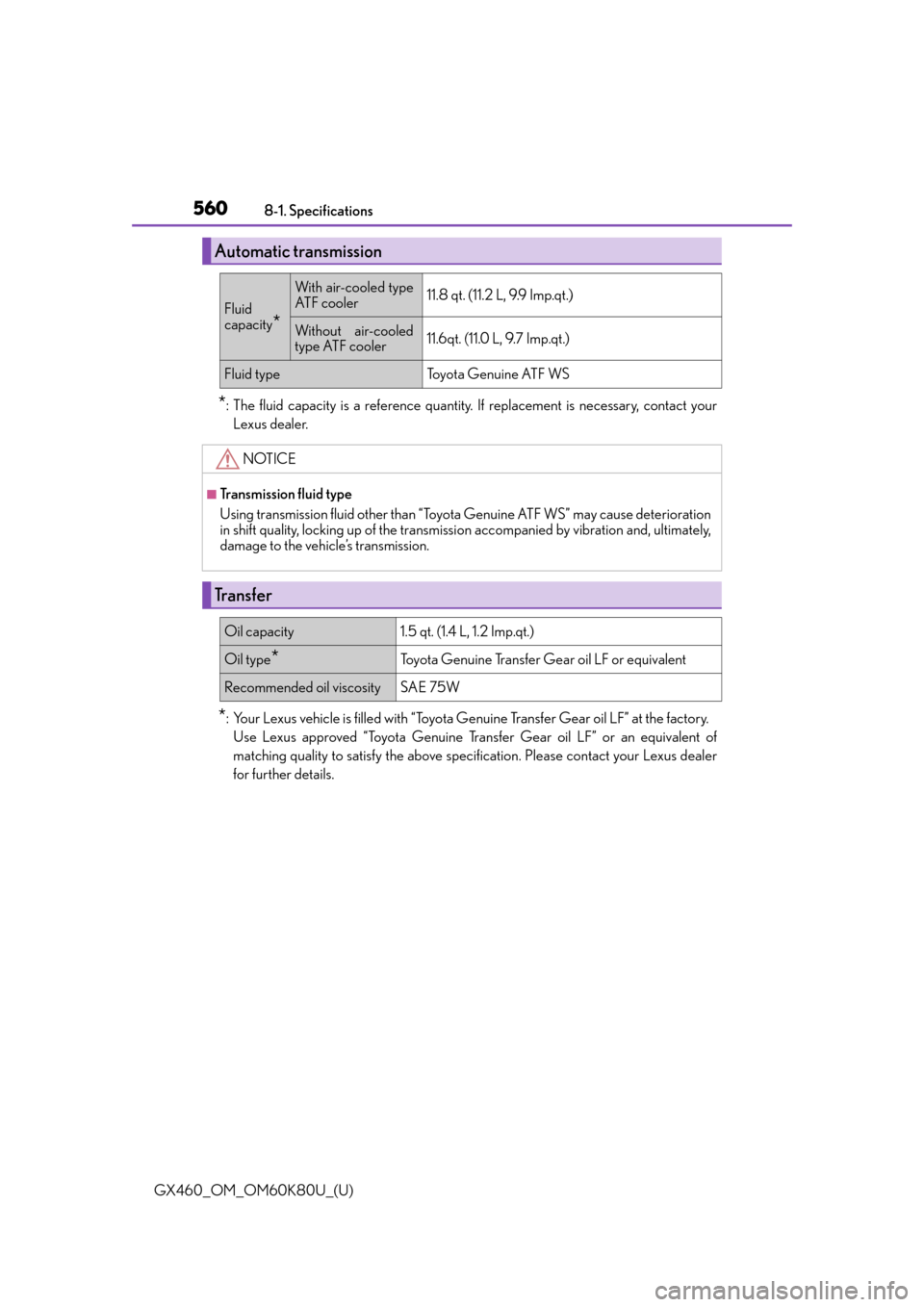 Lexus GX460 2014 Key information / LEXUS 2014 GX460 OWNERS MANUAL (OM60K80U) 560
GX460_OM_OM60K80U_(U)8-1. Specifications
*: The fluid capacity is a reference quantity. If replacement is necessary, contact your
Lexus dealer.
*: Your Lexus vehicle is filled with “Toyota Ge nu Lexus GX460 2014 Key information / LEXUS 2014 GX460 OWNERS MANUAL (OM60K80U) 560
GX460_OM_OM60K80U_(U)8-1. Specifications
*: The fluid capacity is a reference quantity. If replacement is necessary, contact your
Lexus dealer.
*: Your Lexus vehicle is filled with “Toyota Ge nu
