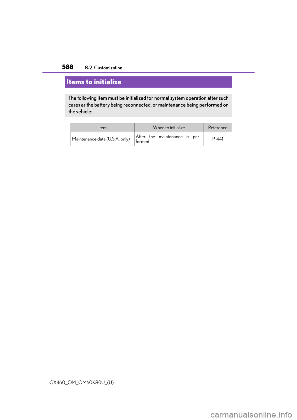 Lexus GX460 2014  Key information / LEXUS 2014 GX460 OWNERS MANUAL (OM60K80U) 588
GX460_OM_OM60K80U_(U)8-2. Customization
Items to initialize
The following item must be initialized for normal system operation after such
cases as the battery being reconnecte
d, or maintenance be