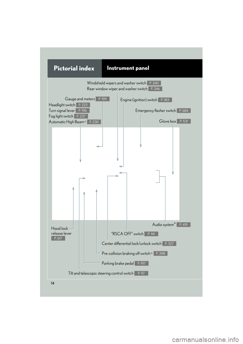 Lexus GX460 2013  Owners Manual 14
GX460_OM_OM60J63U_(U)
Pictorial indexInstrument panel
Gauge and meters P. 199Engine (ignition) switch P. 183
Windshield wipers and washer switch 
Rear window wiper and washer switch P. 240
P. 246
H