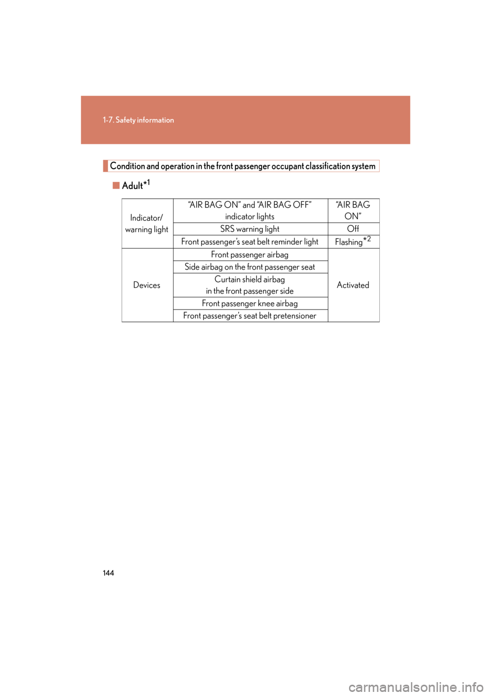 Lexus GX460 2013 Owners Manual 144
1-7. Safety information
GX460_OM_OM60J63U_(U)
Condition and operation in the front passenger occupant classification system
■Adult*1
Indicator/
warning light “AIR BAG ON” and “AIR BAG OFF Lexus GX460 2013 Owners Manual 144
1-7. Safety information
GX460_OM_OM60J63U_(U)
Condition and operation in the front passenger occupant classification system
■Adult*1
Indicator/
warning light “AIR BAG ON” and “AIR BAG OFF
