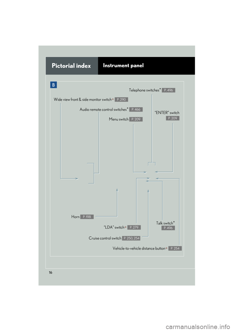 Lexus GX460 2013  Owners Manual 16
GX460_OM_OM60J63U_(U)
B
Pictorial indexInstrument panel
Audio remote control switches* P. 466
Telephone switches* P. 496
Menu switch P. 209
“ENTER” switch
P. 209
Horn P. 198
Wide view front & s