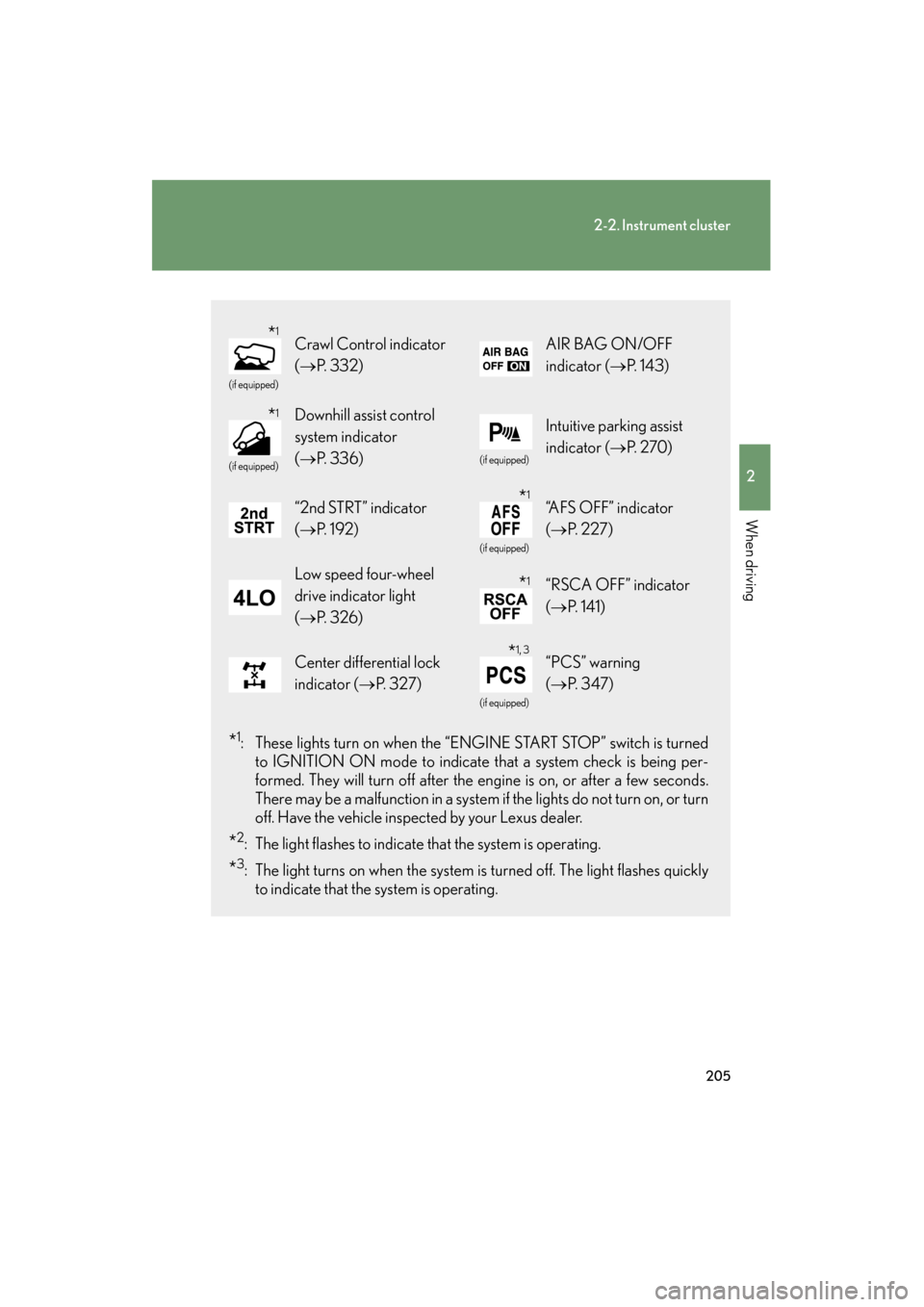 Lexus GX460 2013 Owners Manual 205
2-2. Instrument cluster
2
When driving
GX460_OM_OM60J63U_(U)
*1: These lights turn on when the “ENGINE START STOP” switch is turnedto IGNITION ON mode to indicate that a system check is being Lexus GX460 2013 Owners Manual 205
2-2. Instrument cluster
2
When driving
GX460_OM_OM60J63U_(U)
*1: These lights turn on when the “ENGINE START STOP” switch is turnedto IGNITION ON mode to indicate that a system check is being