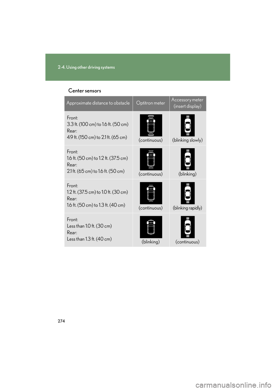 Lexus GX460 2013 Owners Guide 274
2-4. Using other driving systems
GX460_OM_OM60J63U_(U)Center sensors 
Approximate distance to obstacleOptitron meterAccessory meter 
(insert display)
Front:
3.3 ft. (100 cm) to 1.6 ft. (50 cm)
Rea