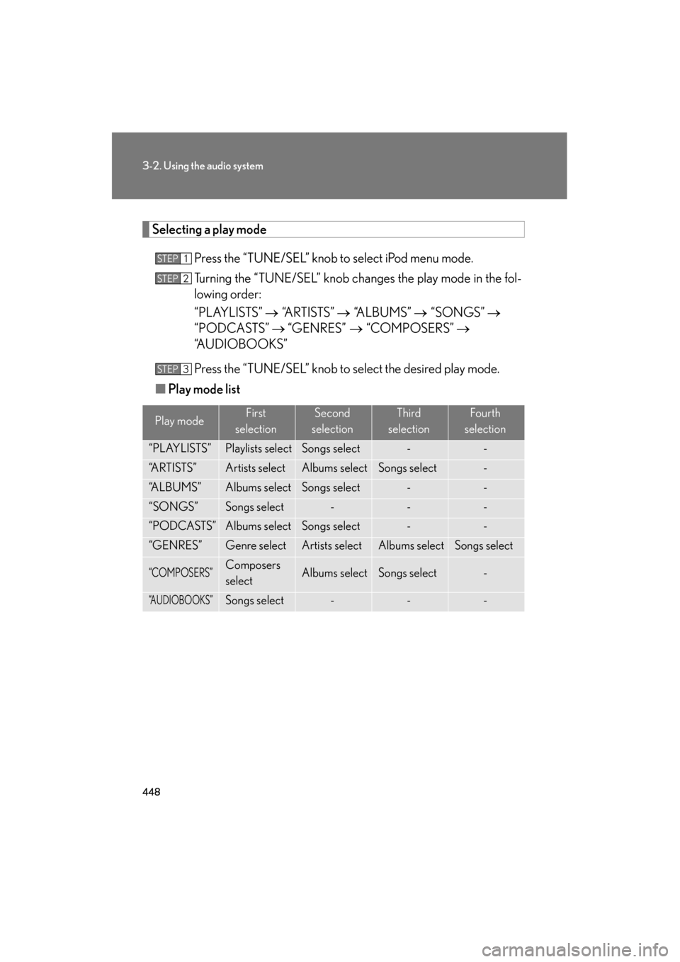 Lexus GX460 2013 Owners Manual 448
3-2. Using the audio system
GX460_OM_OM60J63U_(U)
Selecting a play modePress the “TUNE/SEL” knob to select iPod menu mode.
Turning the “TUNE/SEL” knob ch anges the play mode in the fol-
lo Lexus GX460 2013 Owners Manual 448
3-2. Using the audio system
GX460_OM_OM60J63U_(U)
Selecting a play modePress the “TUNE/SEL” knob to select iPod menu mode.
Turning the “TUNE/SEL” knob ch anges the play mode in the fol-
lo