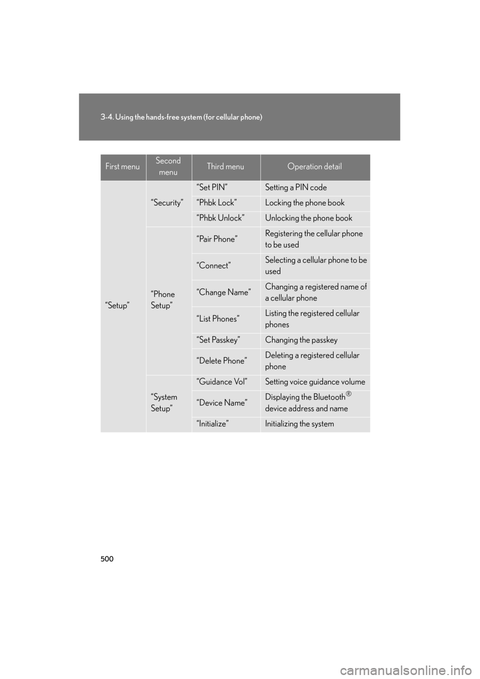 Lexus GX460 2013 Owners Manual 500
3-4. Using the hands-free system (for cellular phone)
GX460_OM_OM60J63U_(U)
“Setup”
“Security”
“Set PIN”Setting a PIN code
“Phbk Lock”Locking the phone book
“Phbk Unlock”Unlock Lexus GX460 2013 Owners Manual 500
3-4. Using the hands-free system (for cellular phone)
GX460_OM_OM60J63U_(U)
“Setup”
“Security”
“Set PIN”Setting a PIN code
“Phbk Lock”Locking the phone book
“Phbk Unlock”Unlock