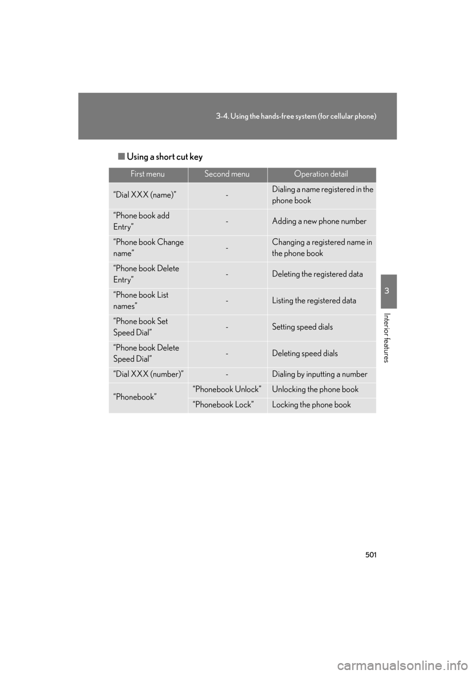 Lexus GX460 2013 Owners Manual 501
3-4. Using the hands-free system (for cellular phone)
3
Interior features
GX460_OM_OM60J63U_(U)■
Using a short cut key
First menuSecond menuOperation detail
“Dial XXX (name)”-Dialing a name Lexus GX460 2013 Owners Manual 501
3-4. Using the hands-free system (for cellular phone)
3
Interior features
GX460_OM_OM60J63U_(U)■
Using a short cut key
First menuSecond menuOperation detail
“Dial XXX (name)”-Dialing a name