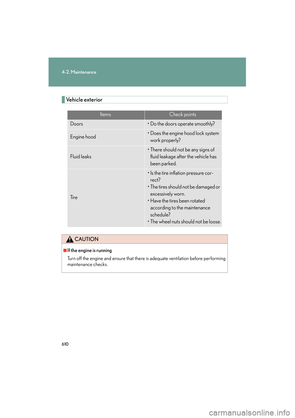 Lexus GX460 2013  Owners Manual 610
4-2. Maintenance
GX460_OM_OM60J63U_(U)
Vehicle exterior
ItemsCheck points
Doors• Do the doors operate smoothly?
Engine hood• Does the engine hood lock system work properly?
Fluid leaks
• The