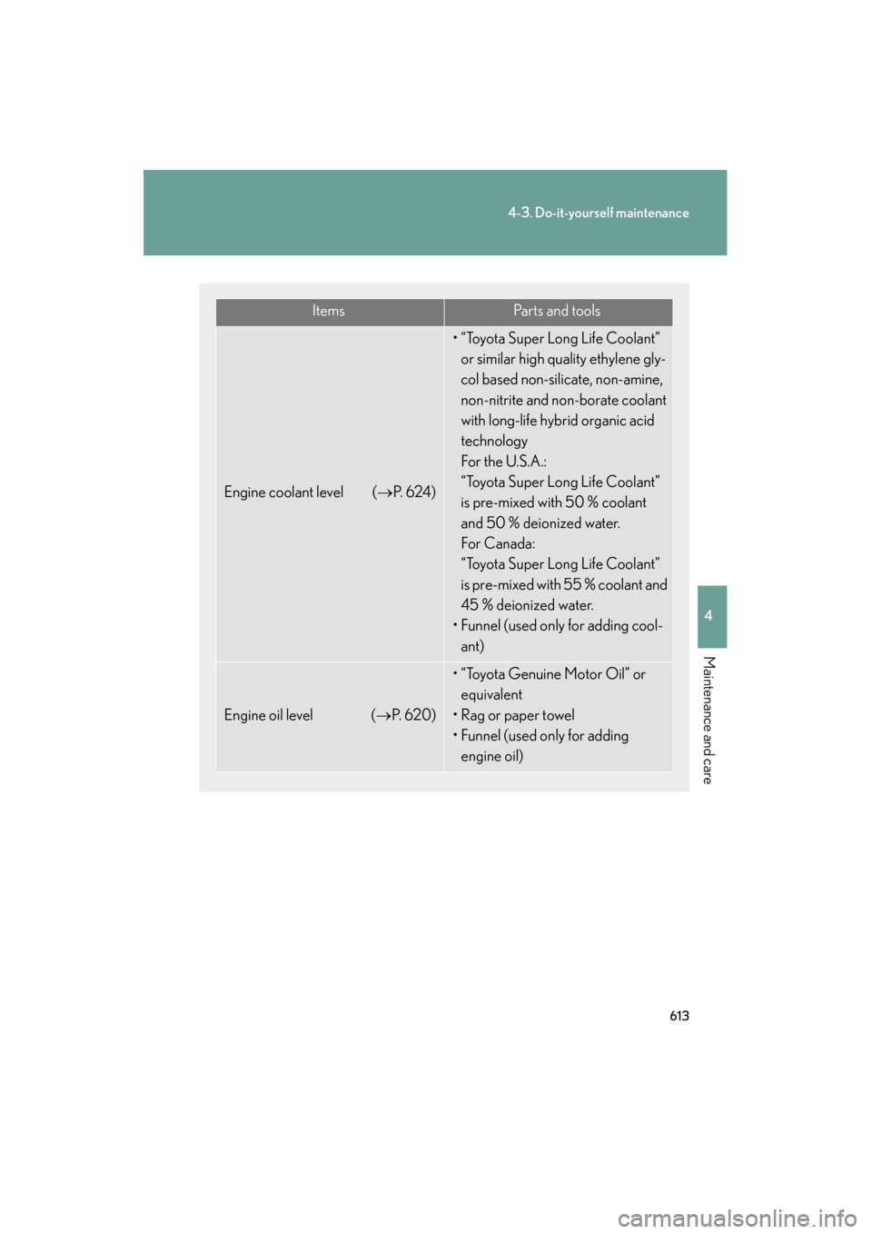 Lexus GX460 2013 Owners Manual 613
4-3. Do-it-yourself maintenance
4
Maintenance and care
GX460_OM_OM60J63U_(U)
ItemsParts and tools
Engine coolant level (→P. 6 2 4 )
• “Toyota Super Long Life Coolant”
or similar high qua Lexus GX460 2013 Owners Manual 613
4-3. Do-it-yourself maintenance
4
Maintenance and care
GX460_OM_OM60J63U_(U)
ItemsParts and tools
Engine coolant level (→P. 6 2 4 )
• “Toyota Super Long Life Coolant”
or similar high qua