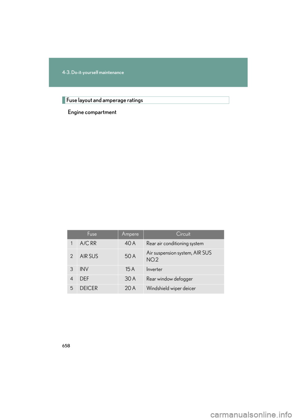 Lexus GX460 2013 Manual PDF 658
4-3. Do-it-yourself maintenance
GX460_OM_OM60J63U_(U)
Fuse layout and amperage ratingsEngine compartment
FuseAmpereCircuit
1A/C RR40 ARear air conditioning system
2AIR SUS50 AAir suspension system Lexus GX460 2013 Manual PDF 658
4-3. Do-it-yourself maintenance
GX460_OM_OM60J63U_(U)
Fuse layout and amperage ratingsEngine compartment
FuseAmpereCircuit
1A/C RR40 ARear air conditioning system
2AIR SUS50 AAir suspension system